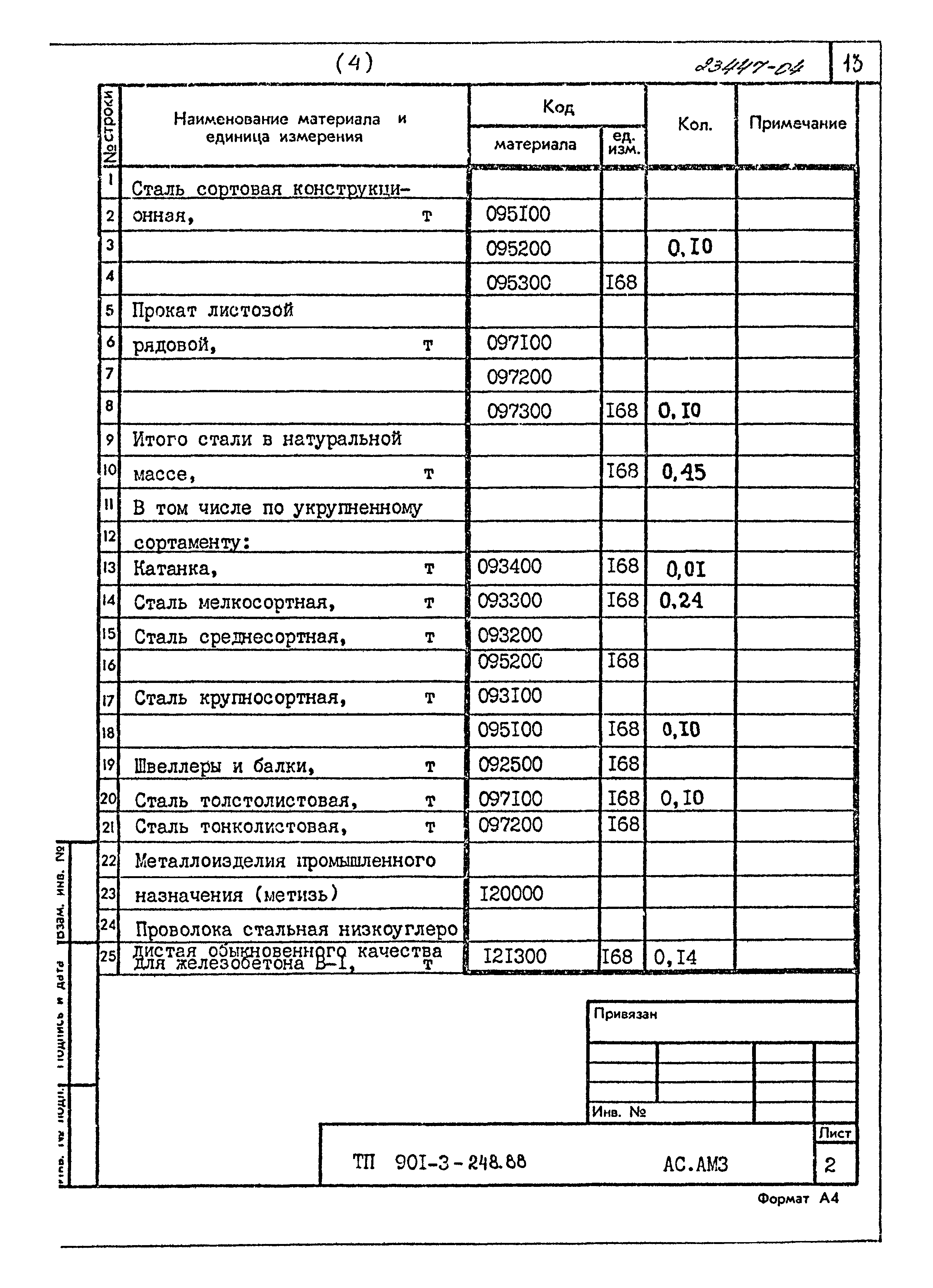 Типовой проект 901-3-248.88