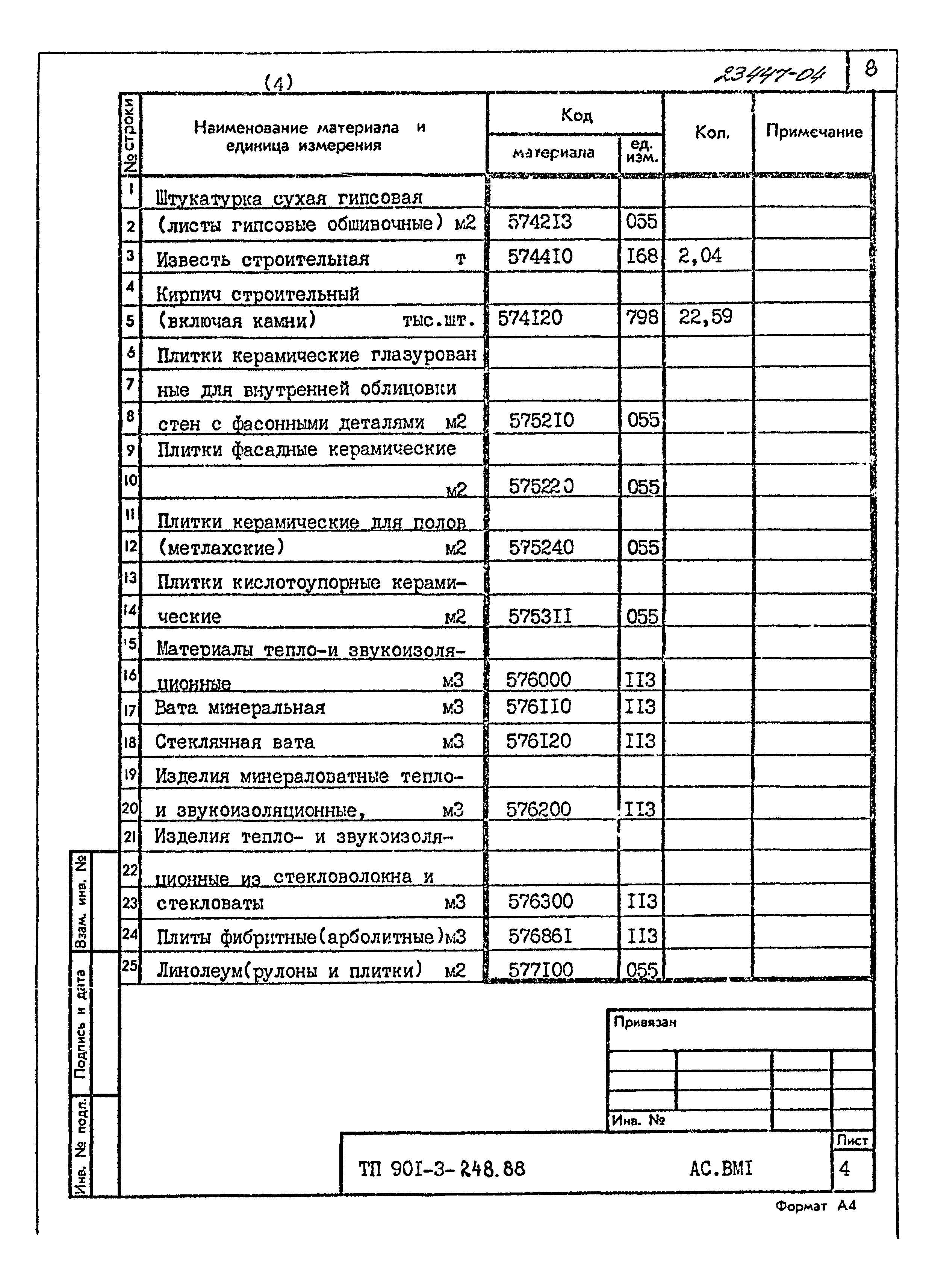 Типовой проект 901-3-248.88