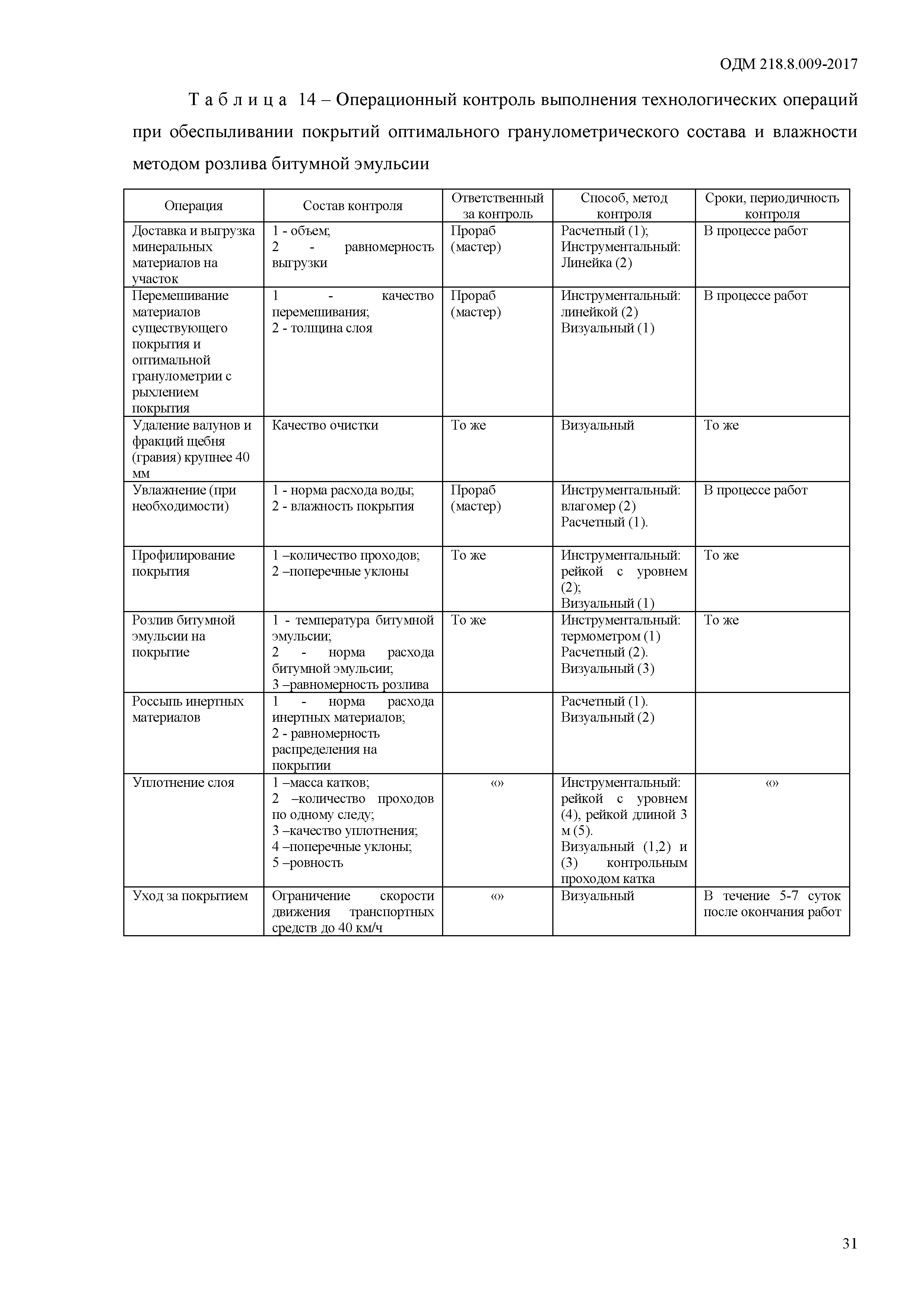 ОДМ 218.4.009-2017