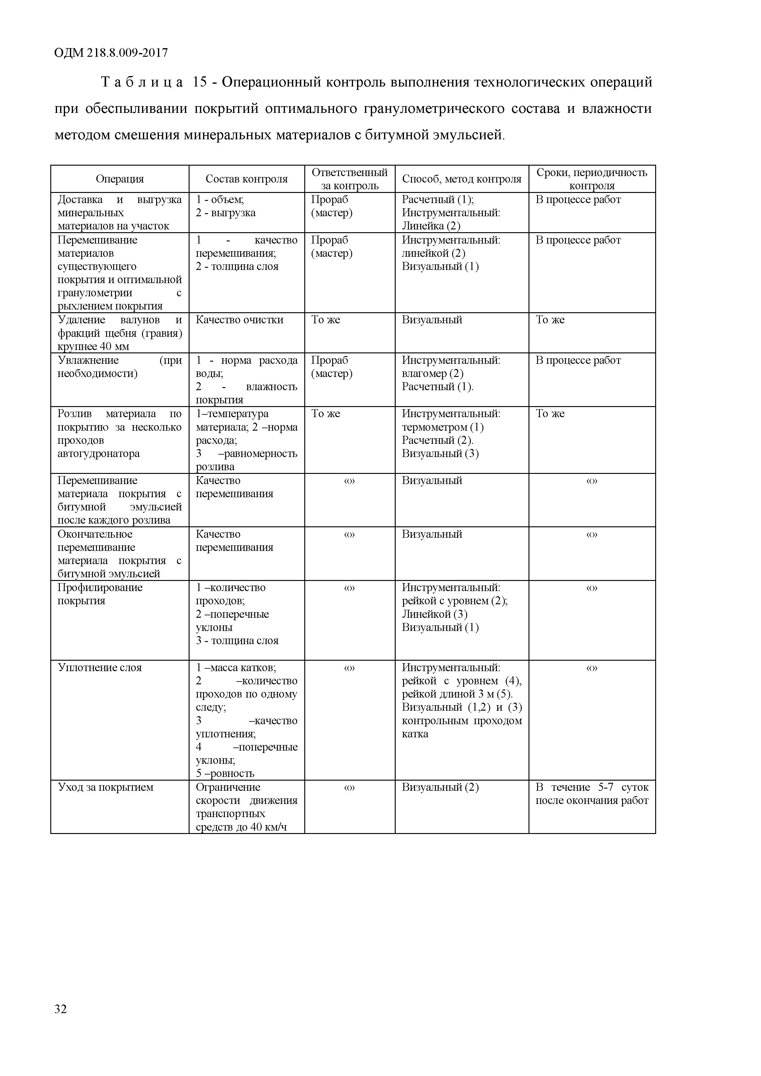 ОДМ 218.4.009-2017