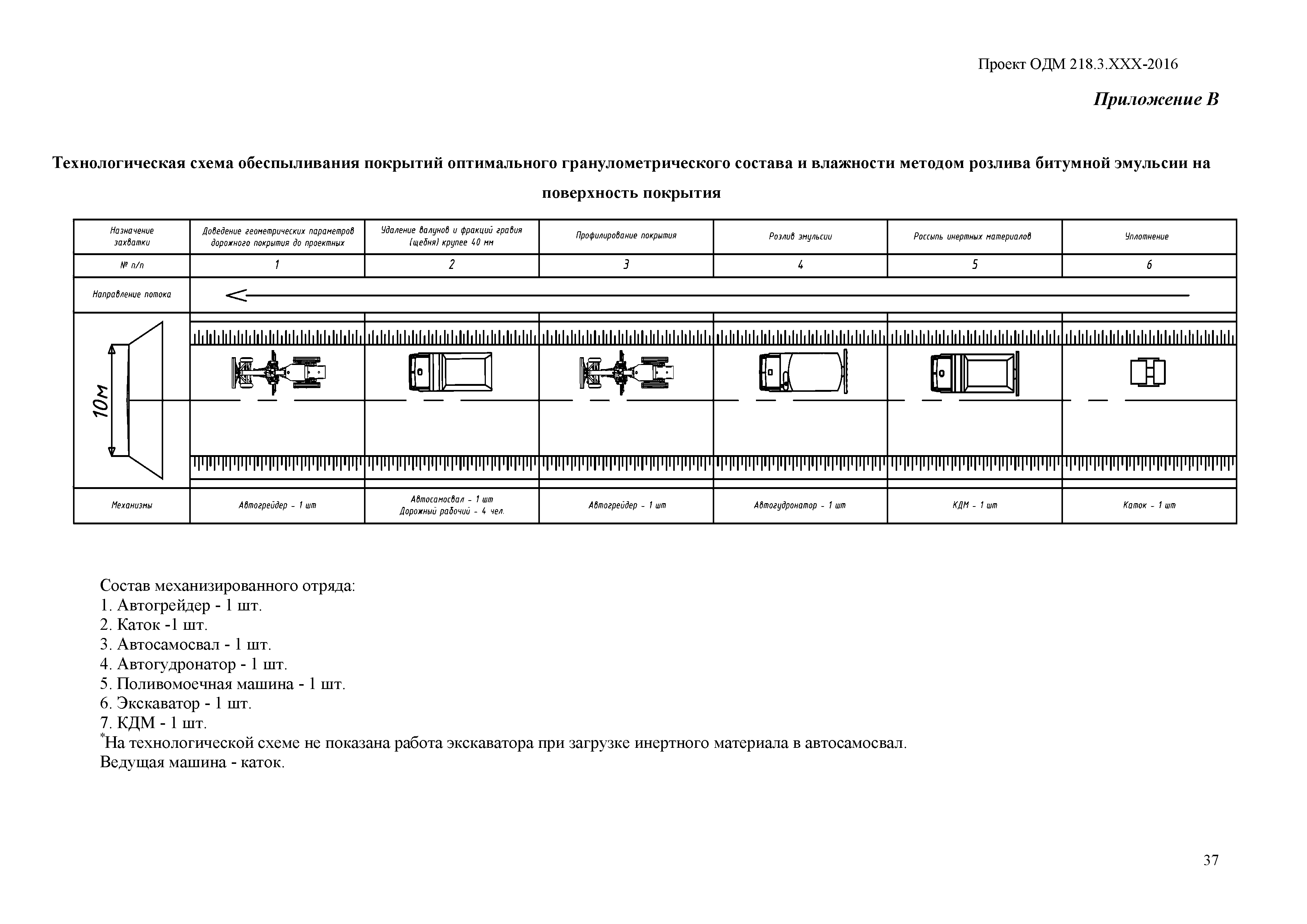 ОДМ 218.4.009-2017