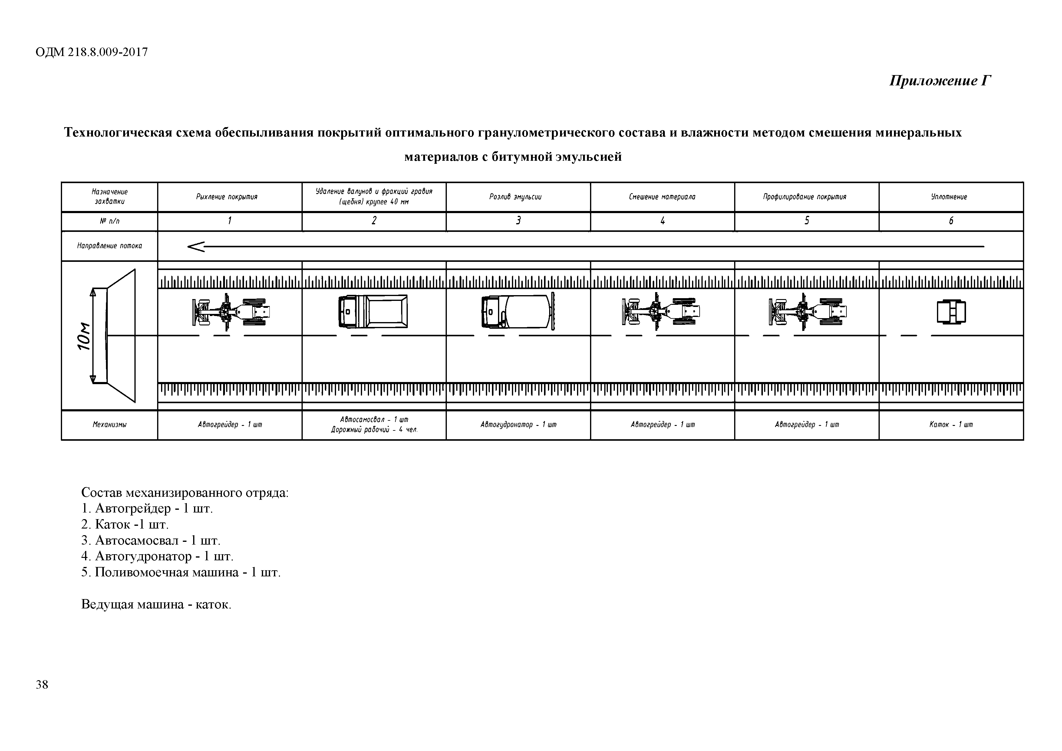 ОДМ 218.4.009-2017