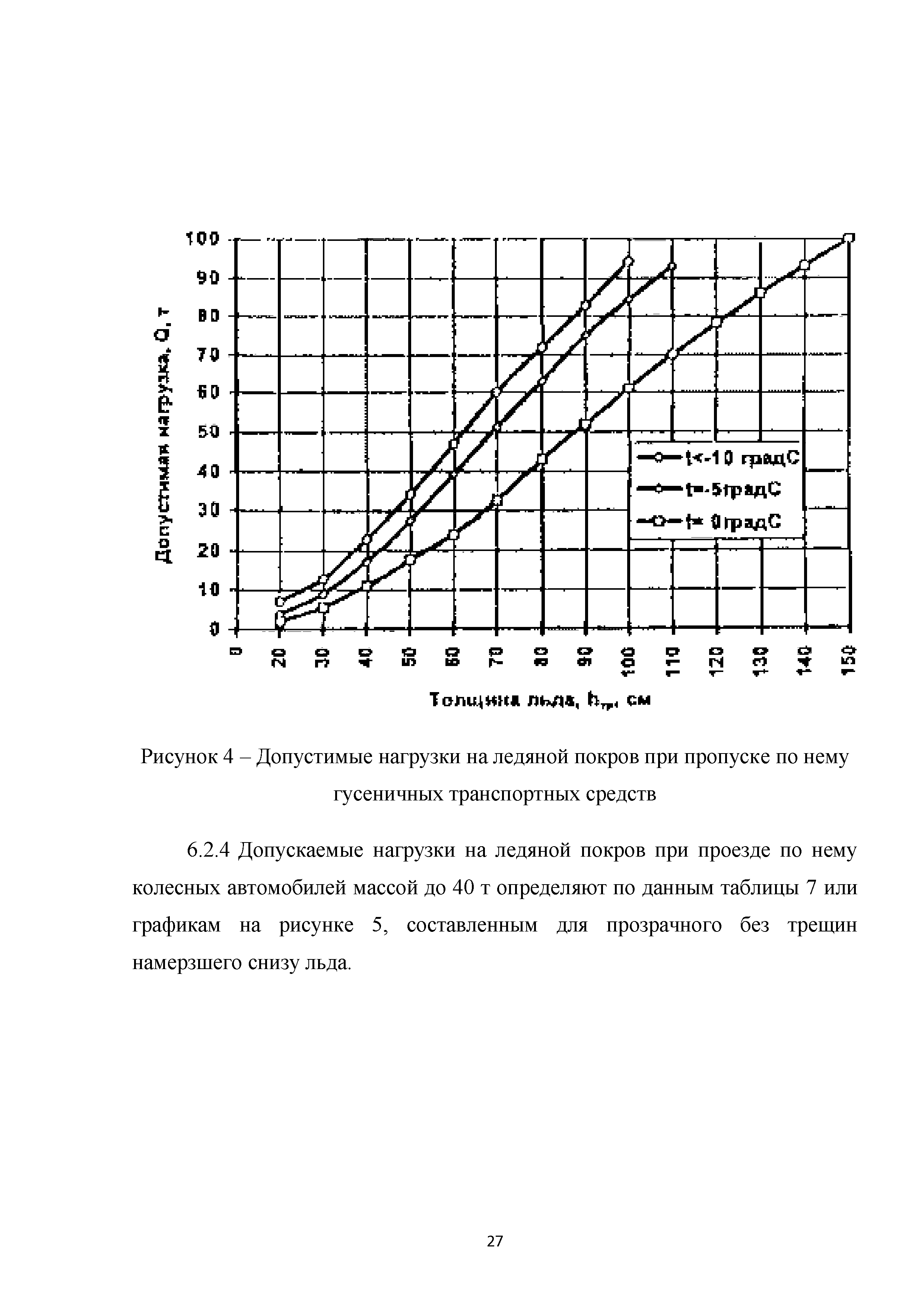 ОДМ 218.4.030-2016