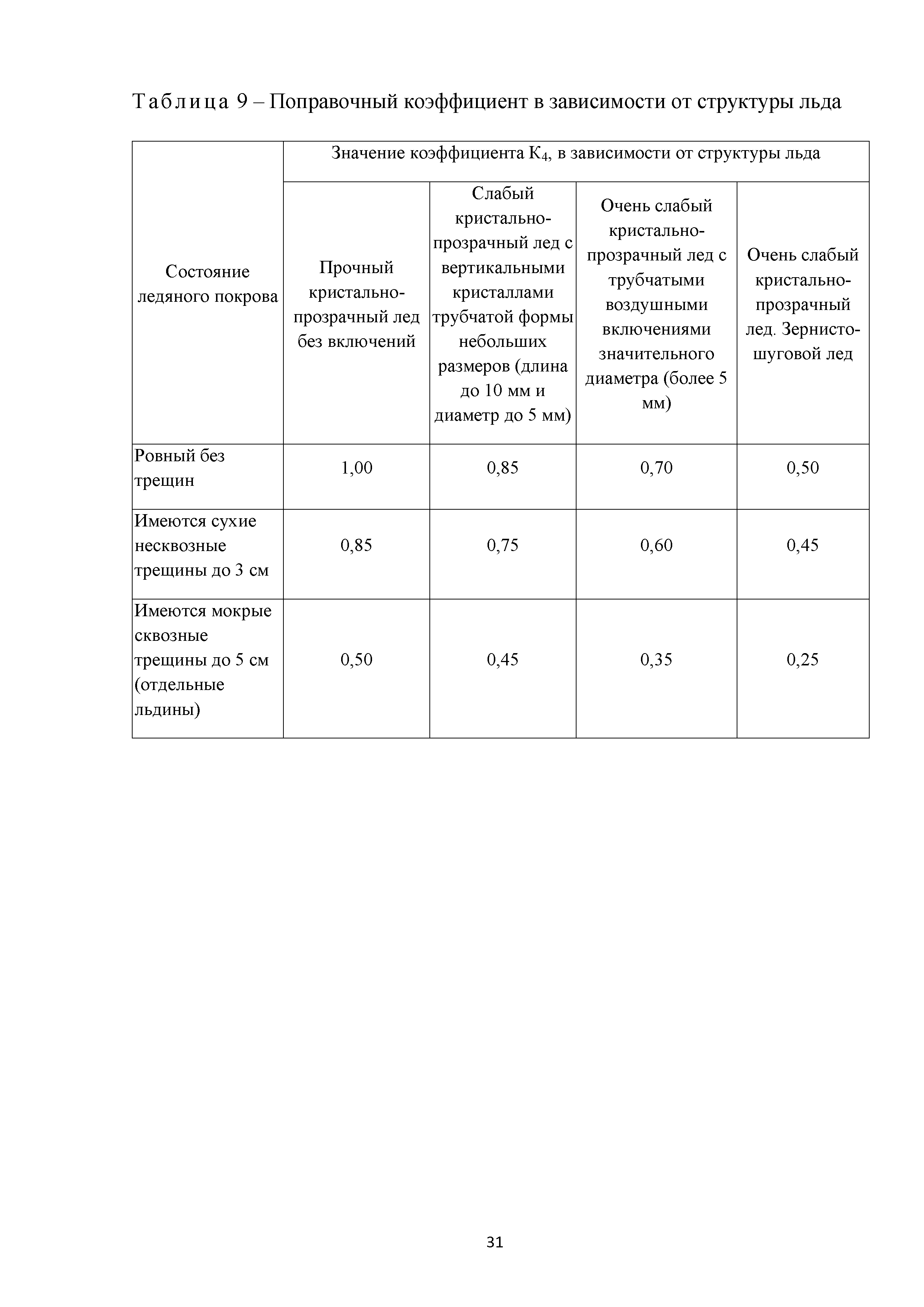 ОДМ 218.4.030-2016