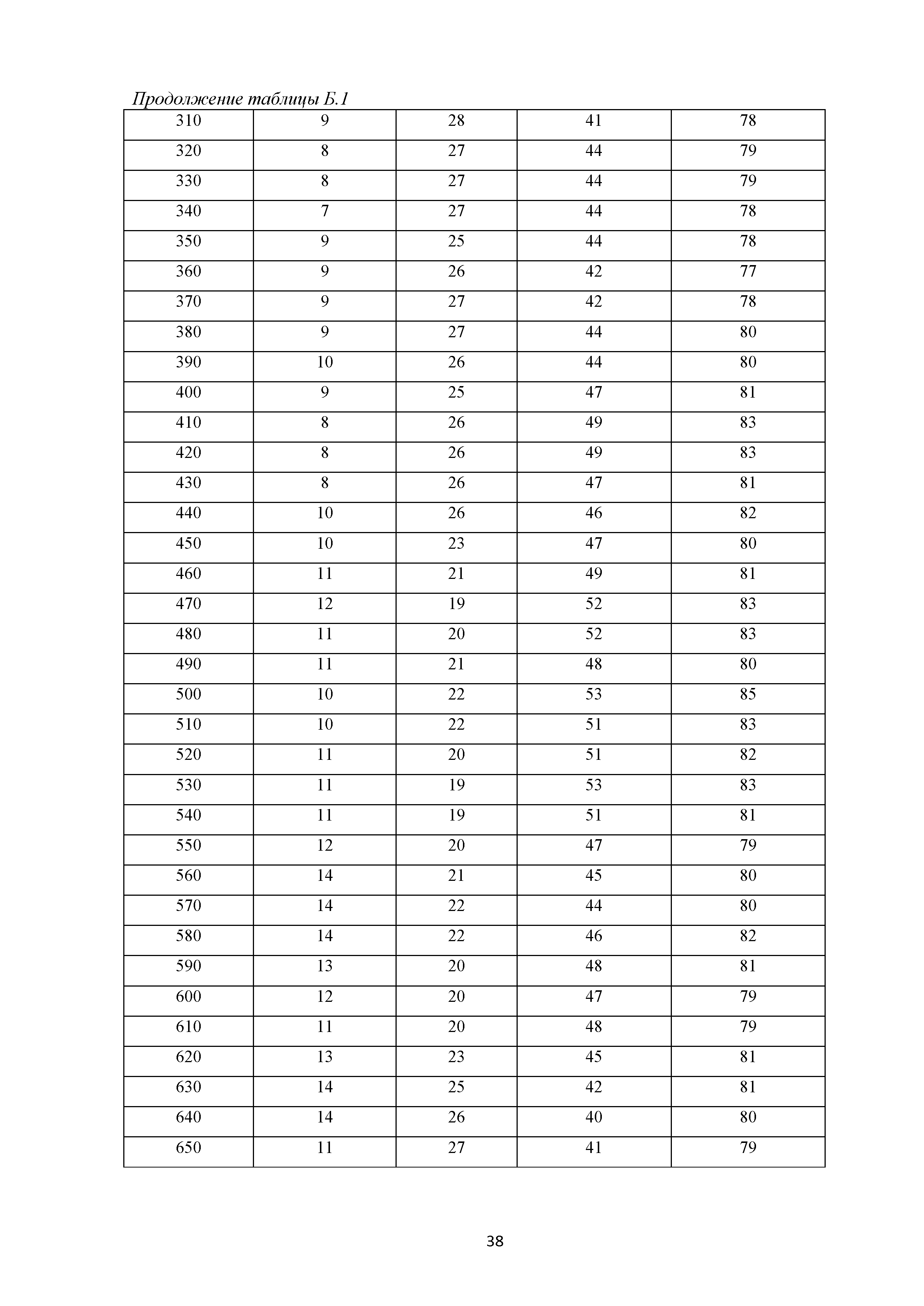 ОДМ 218.4.030-2016