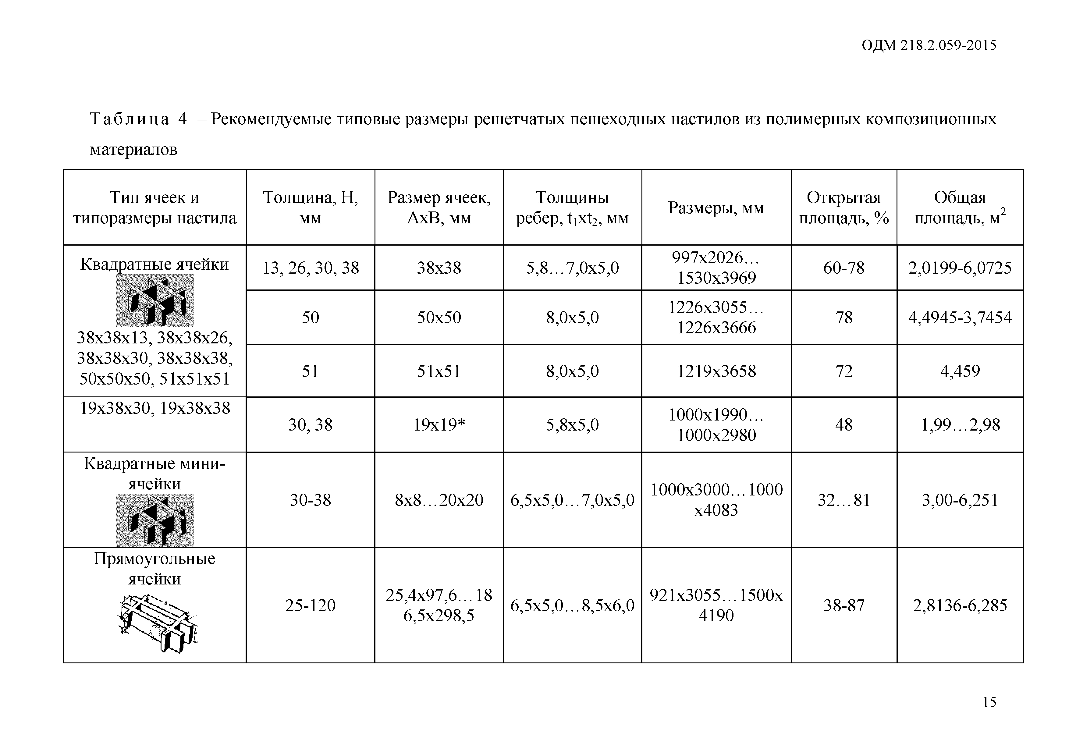 ОДМ 218.2.059-2015