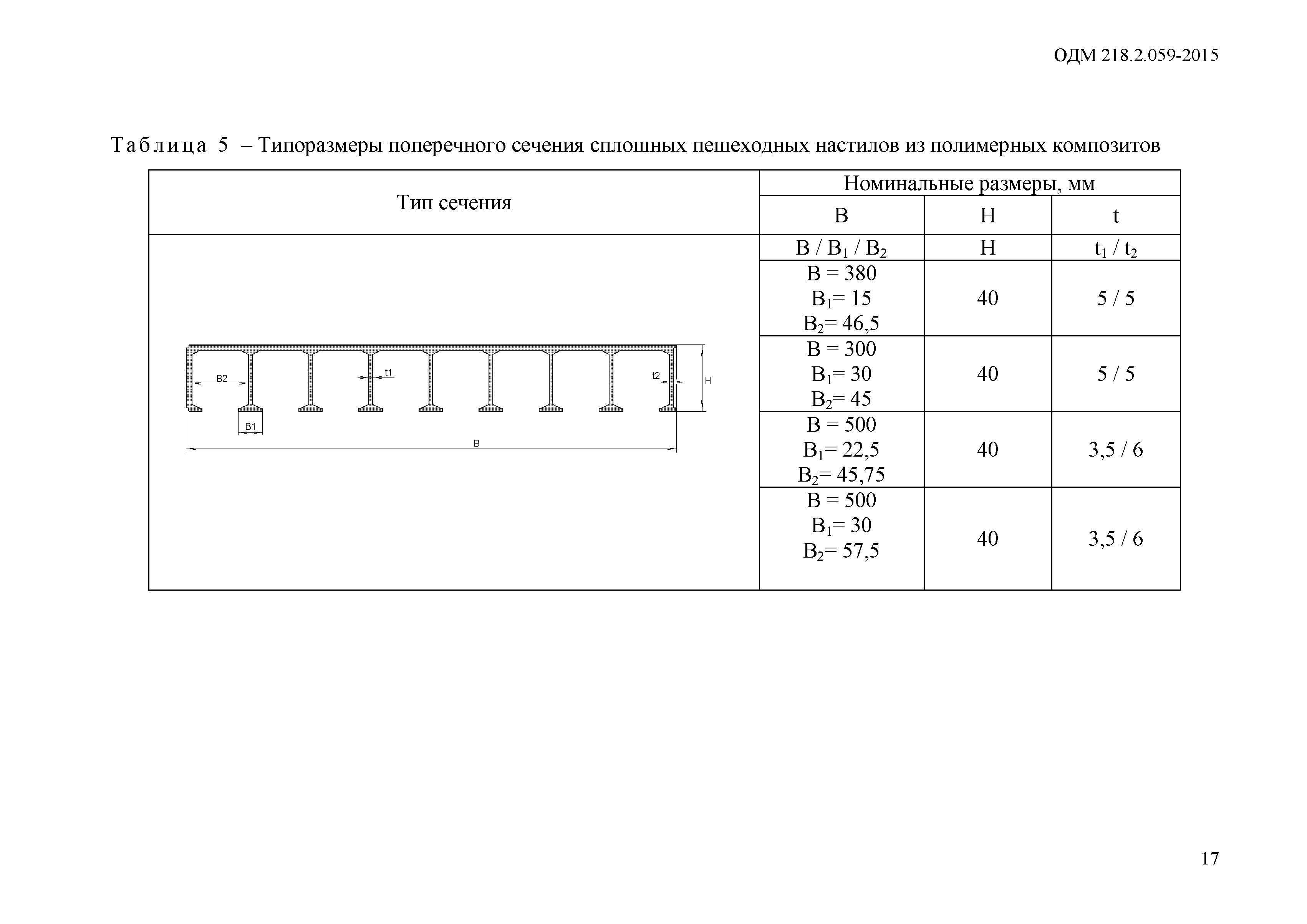 ОДМ 218.2.059-2015