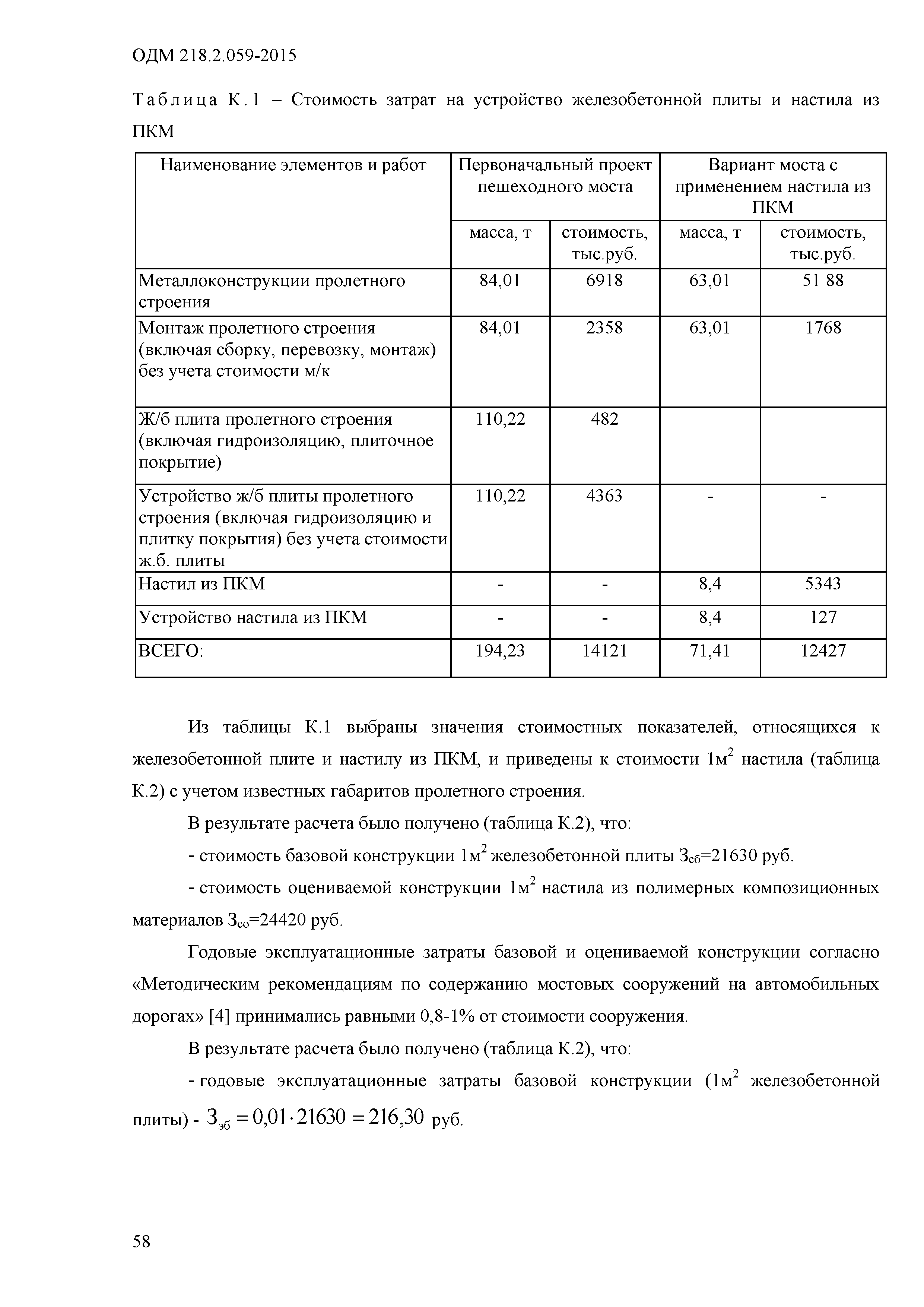 ОДМ 218.2.059-2015