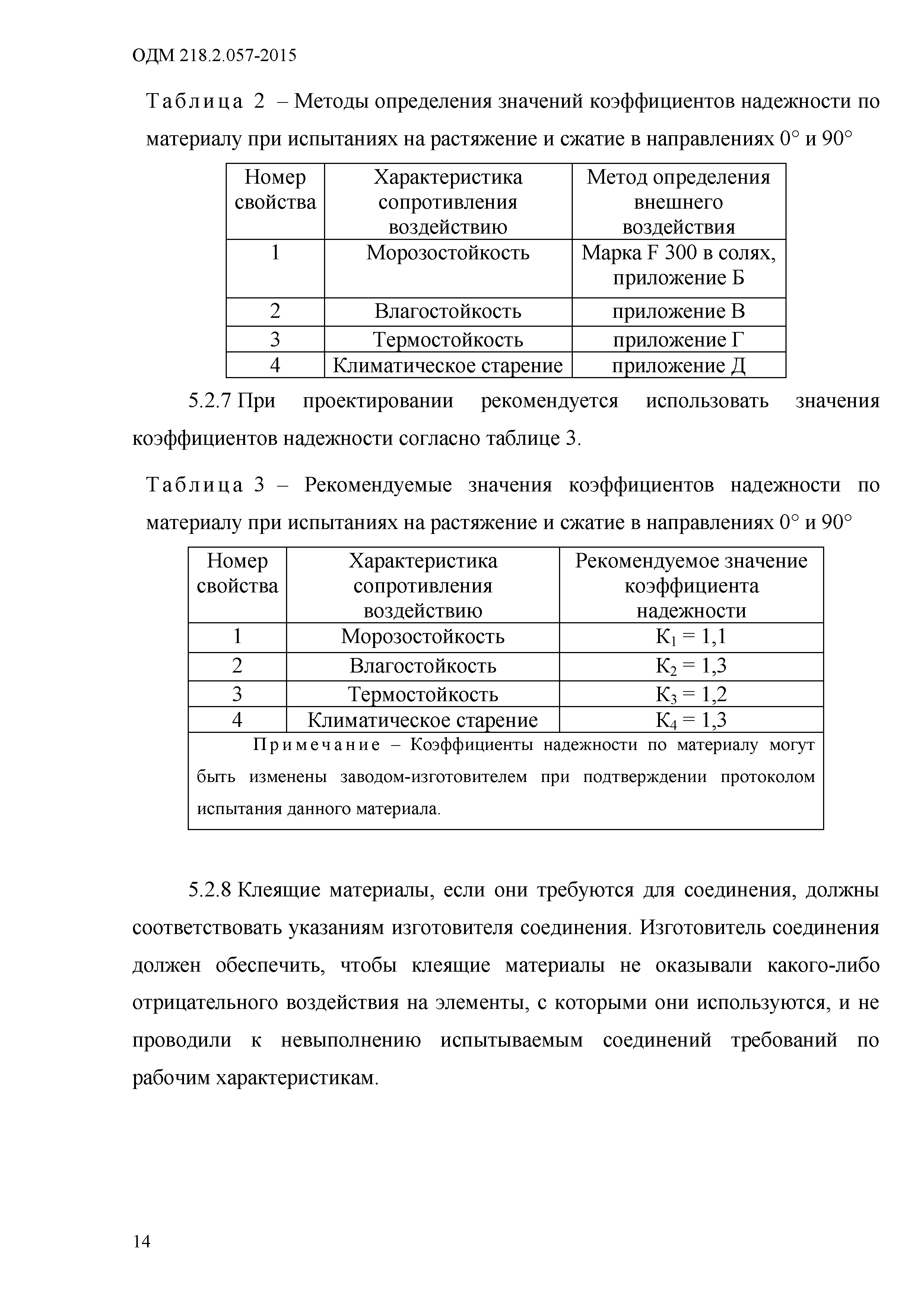 ОДМ 218.2.057-2015