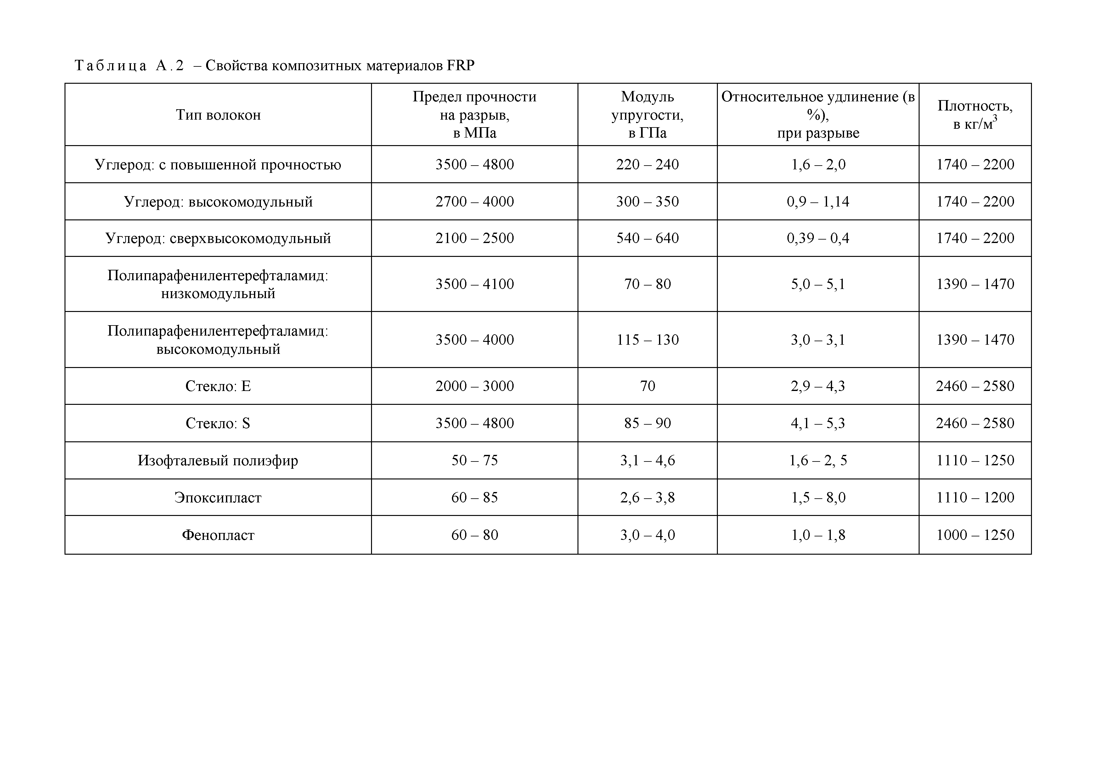 ОДМ 218.2.057-2015