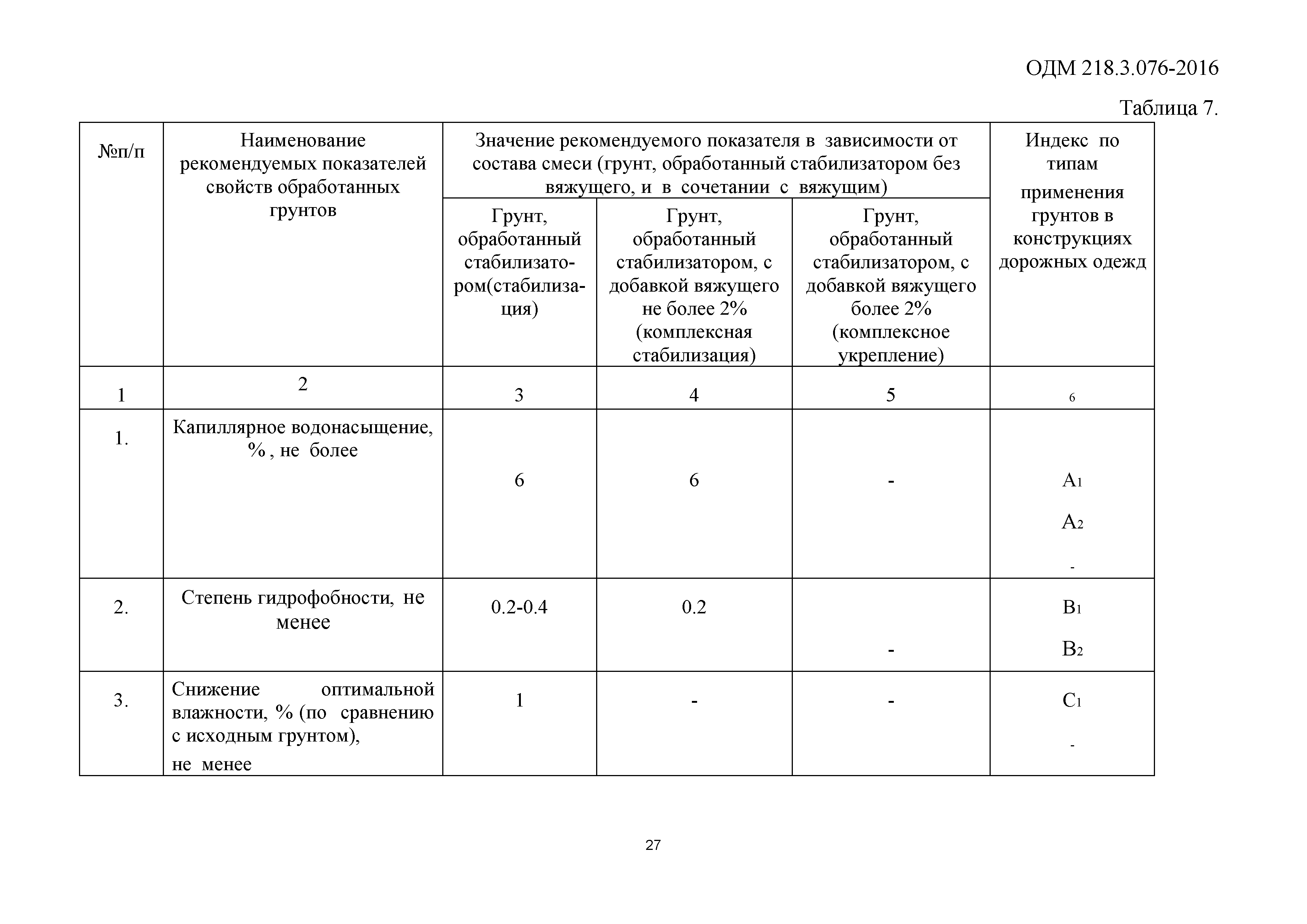 ОДМ 218.3.076-2016