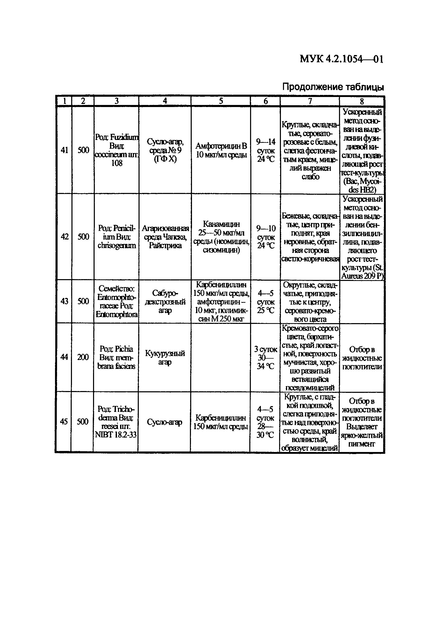 МУК 4.2.1054-01