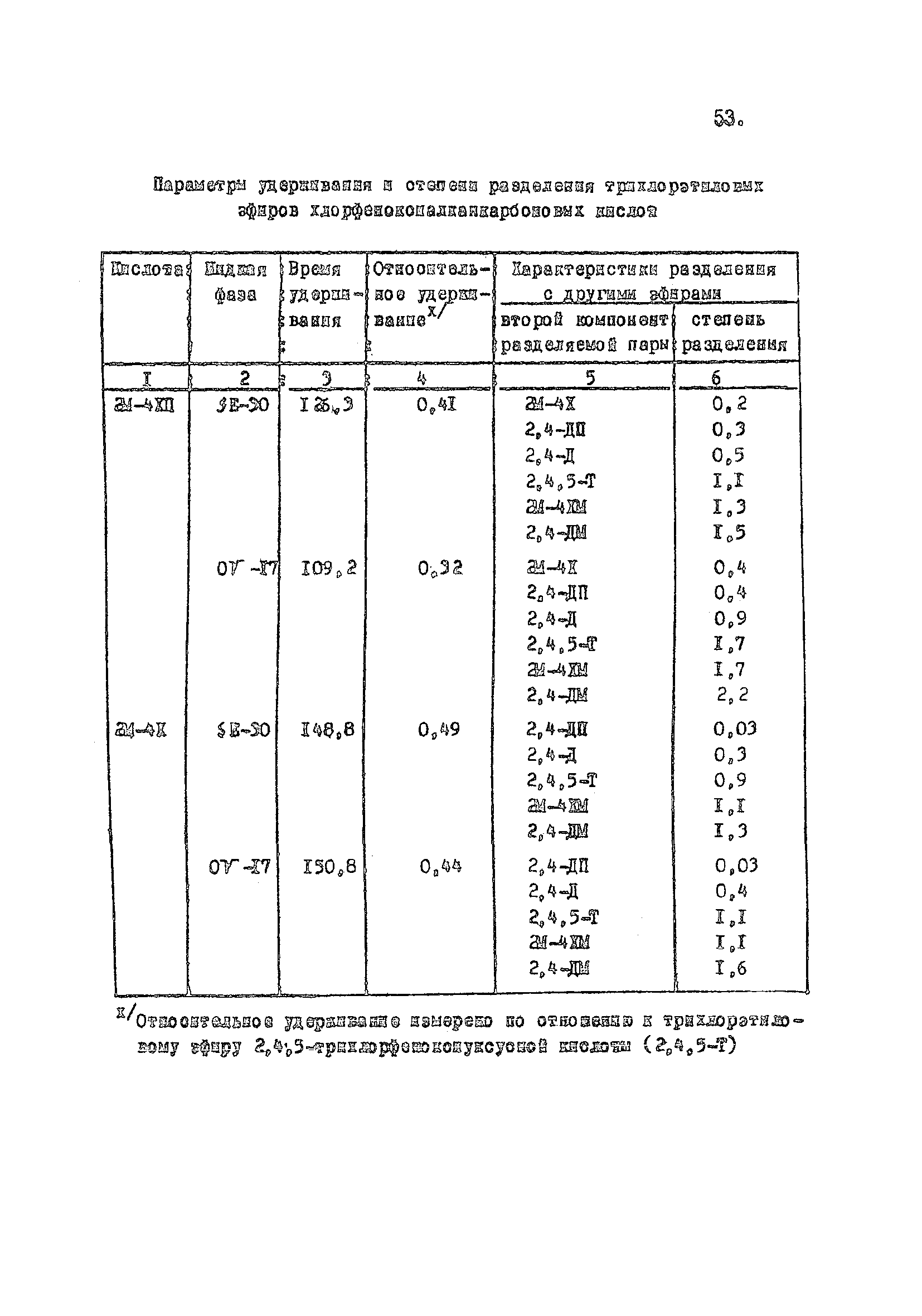 МУ 3025-84