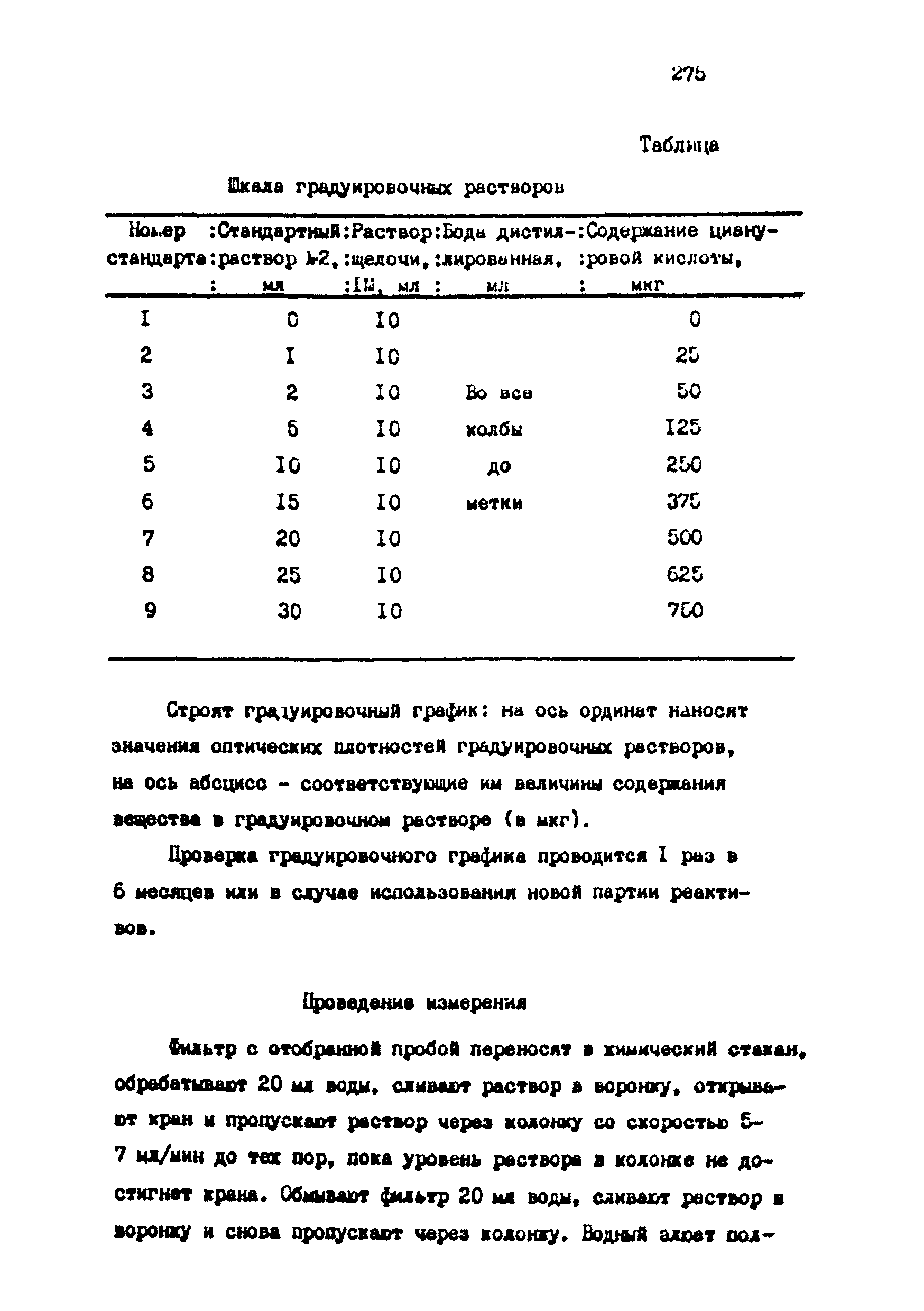 МУ 4776-88