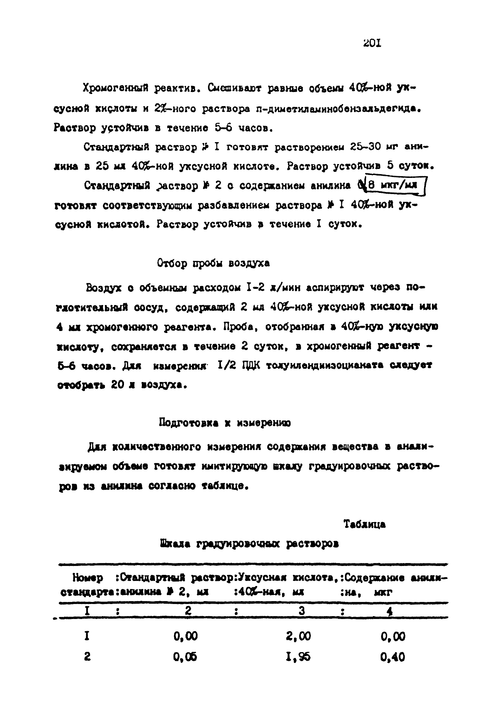 МУ 4763-88