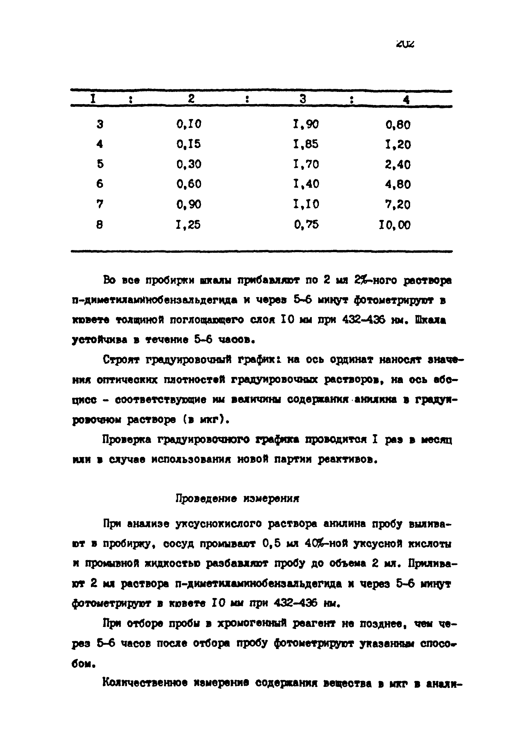 МУ 4763-88