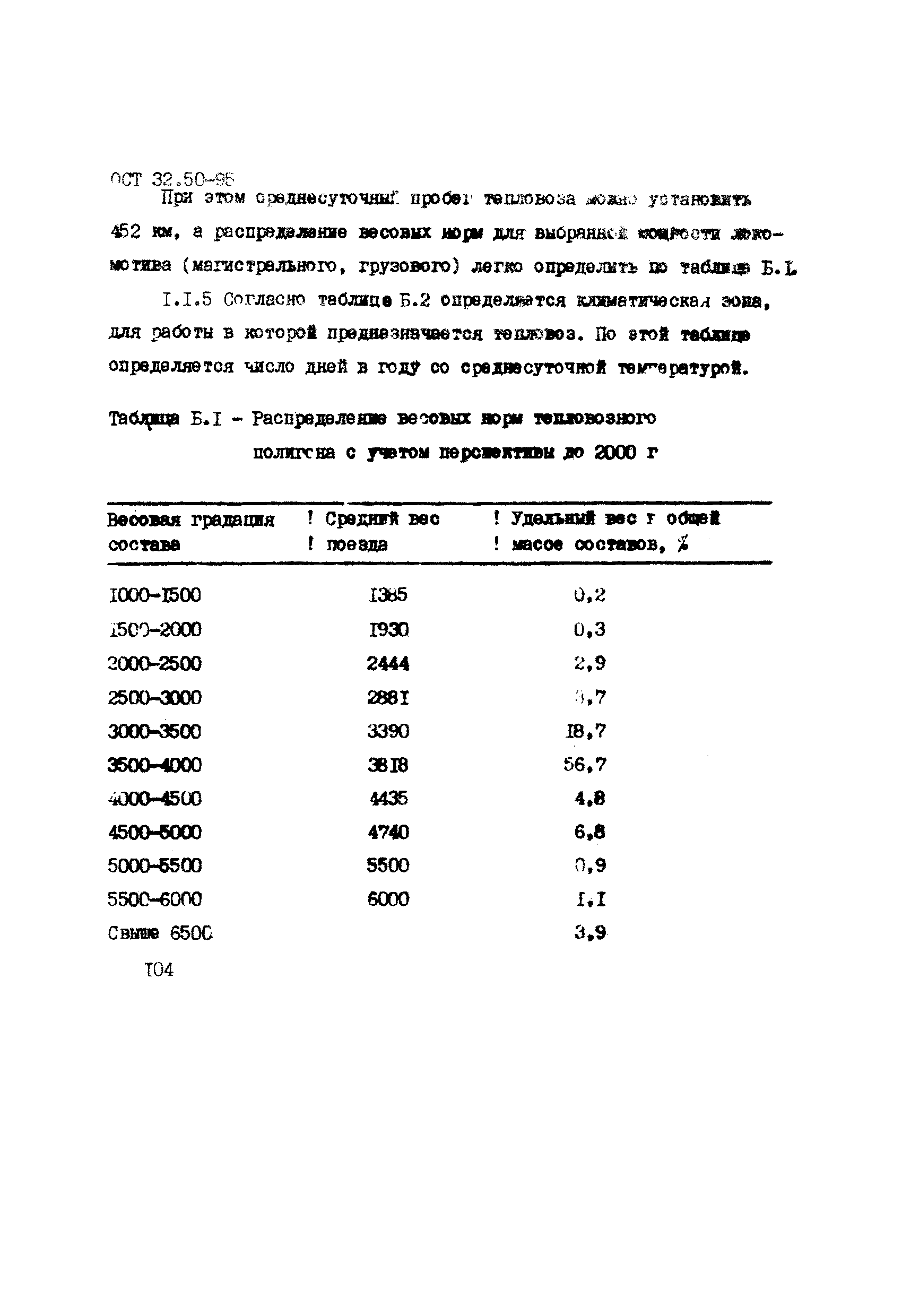 ОСТ 32.50-95