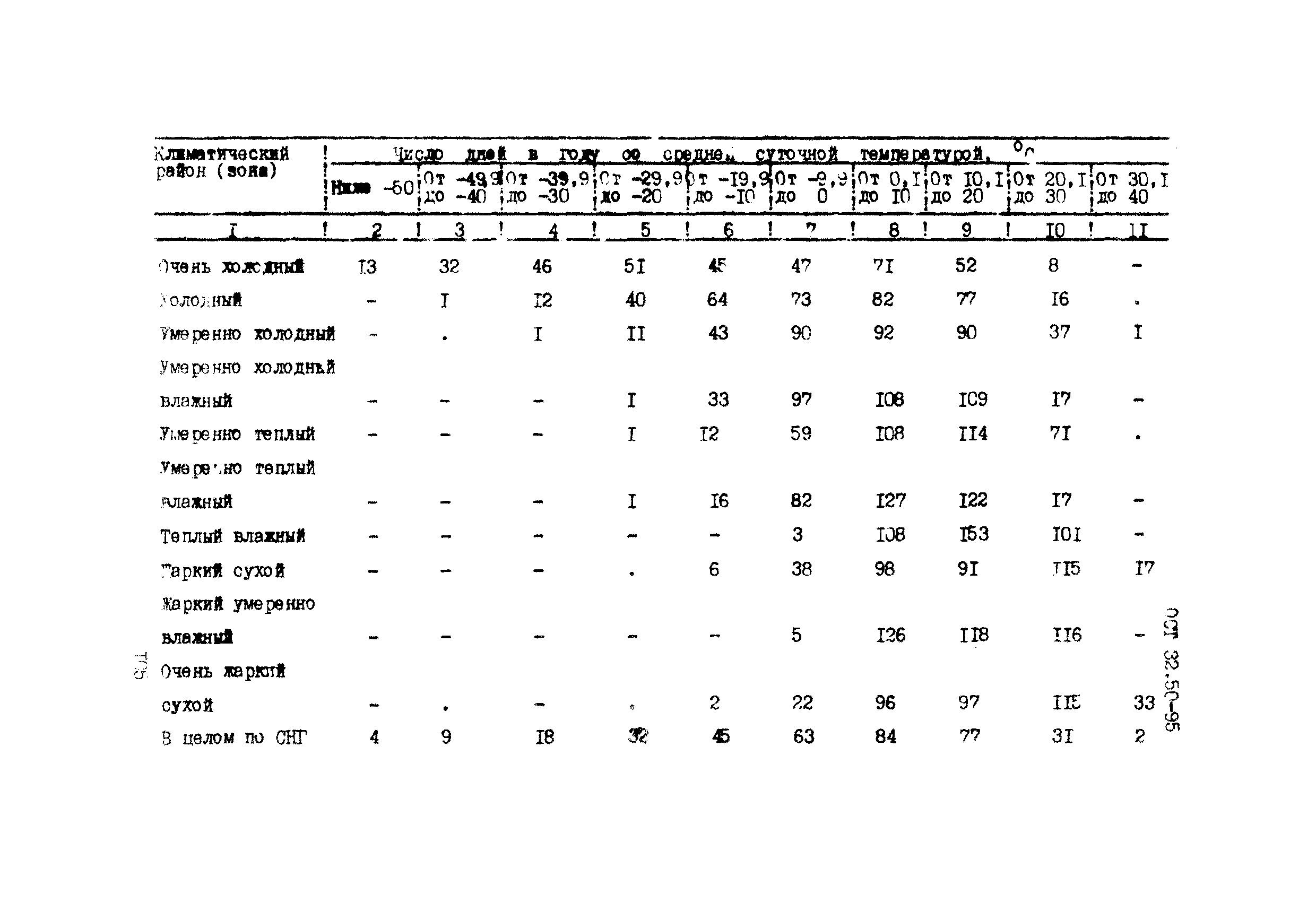 ОСТ 32.50-95