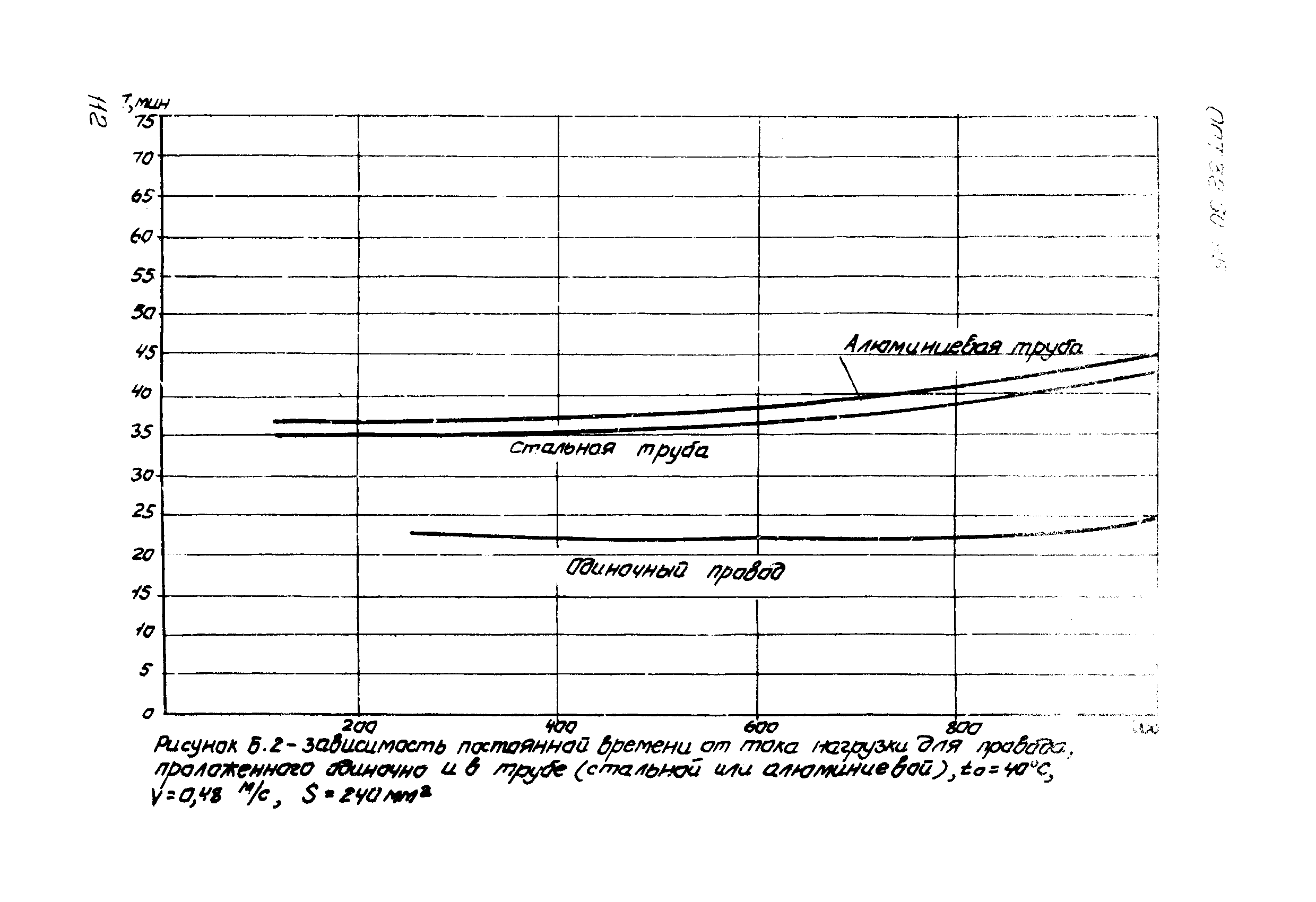 ОСТ 32.50-95