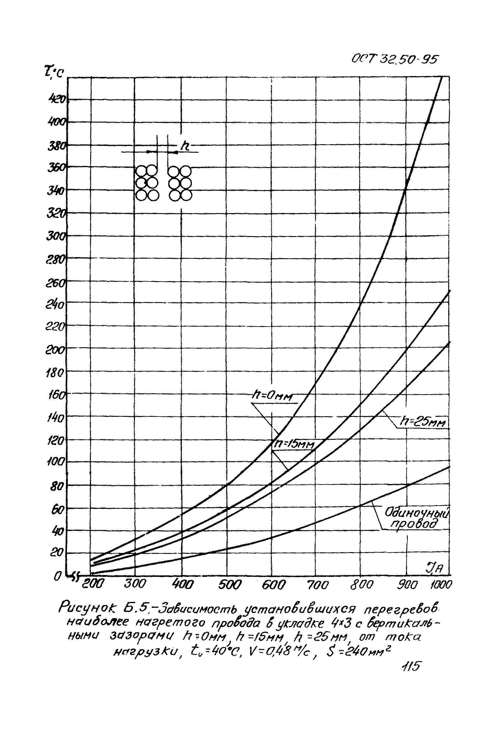 ОСТ 32.50-95