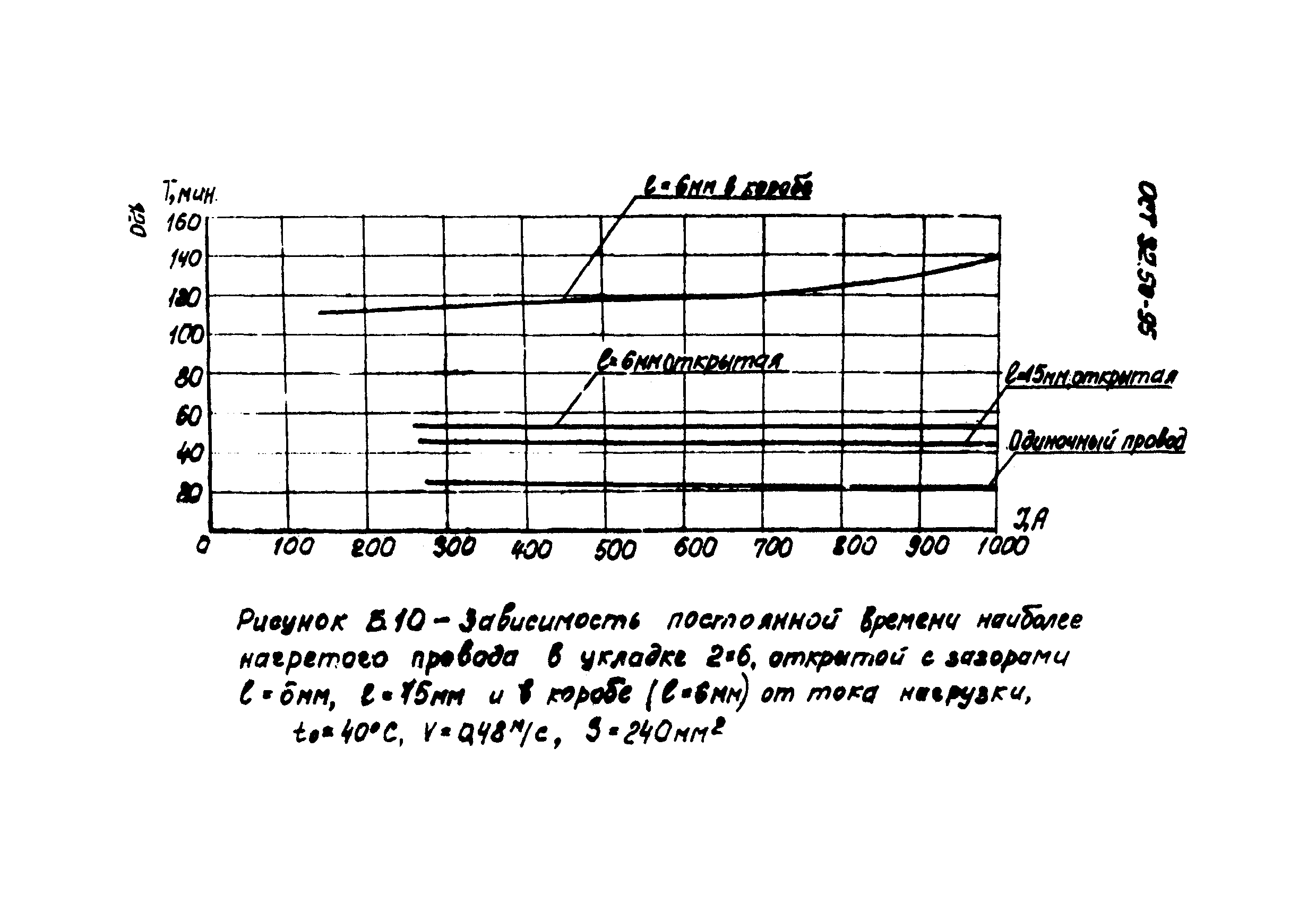 ОСТ 32.50-95