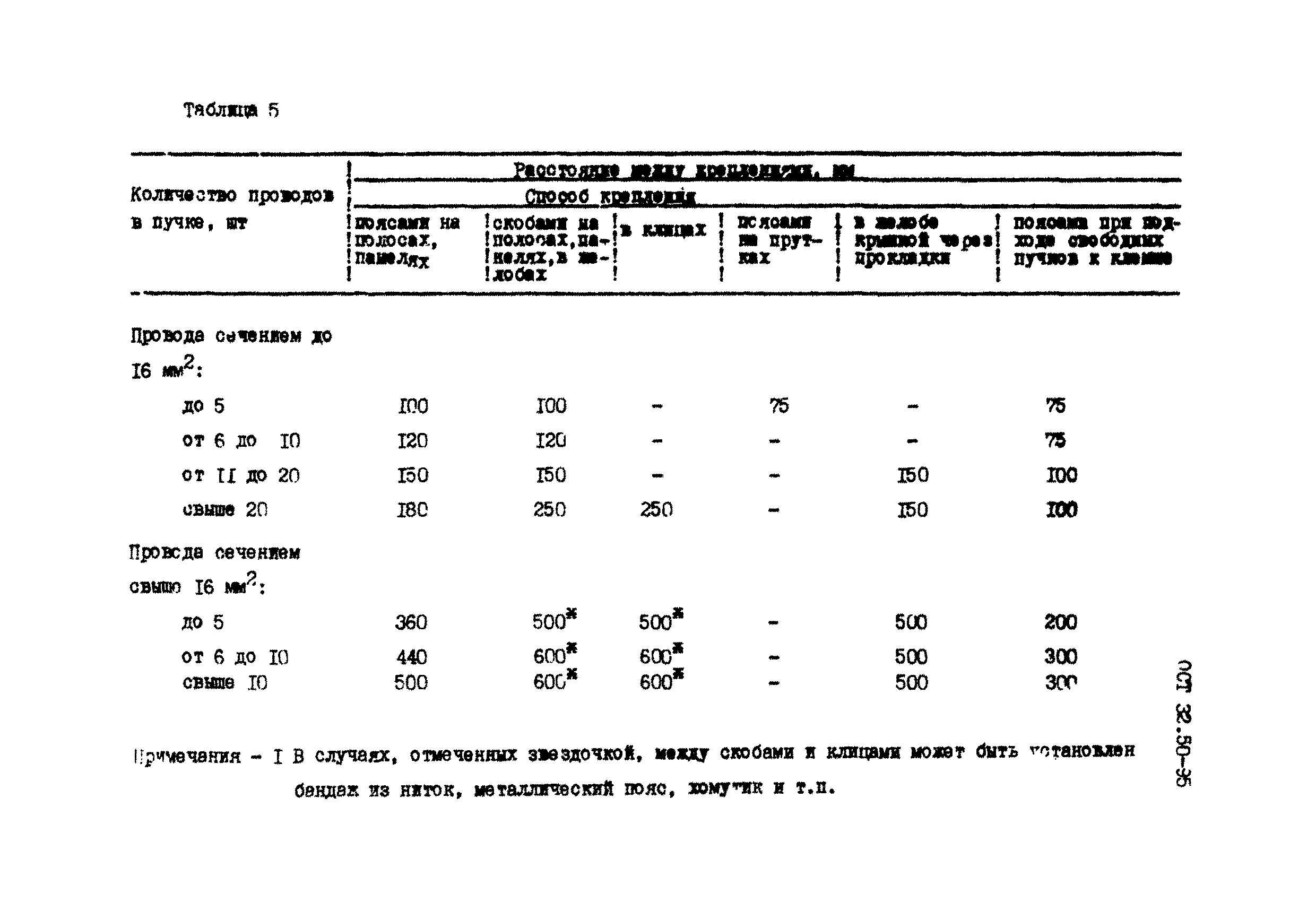 ОСТ 32.50-95