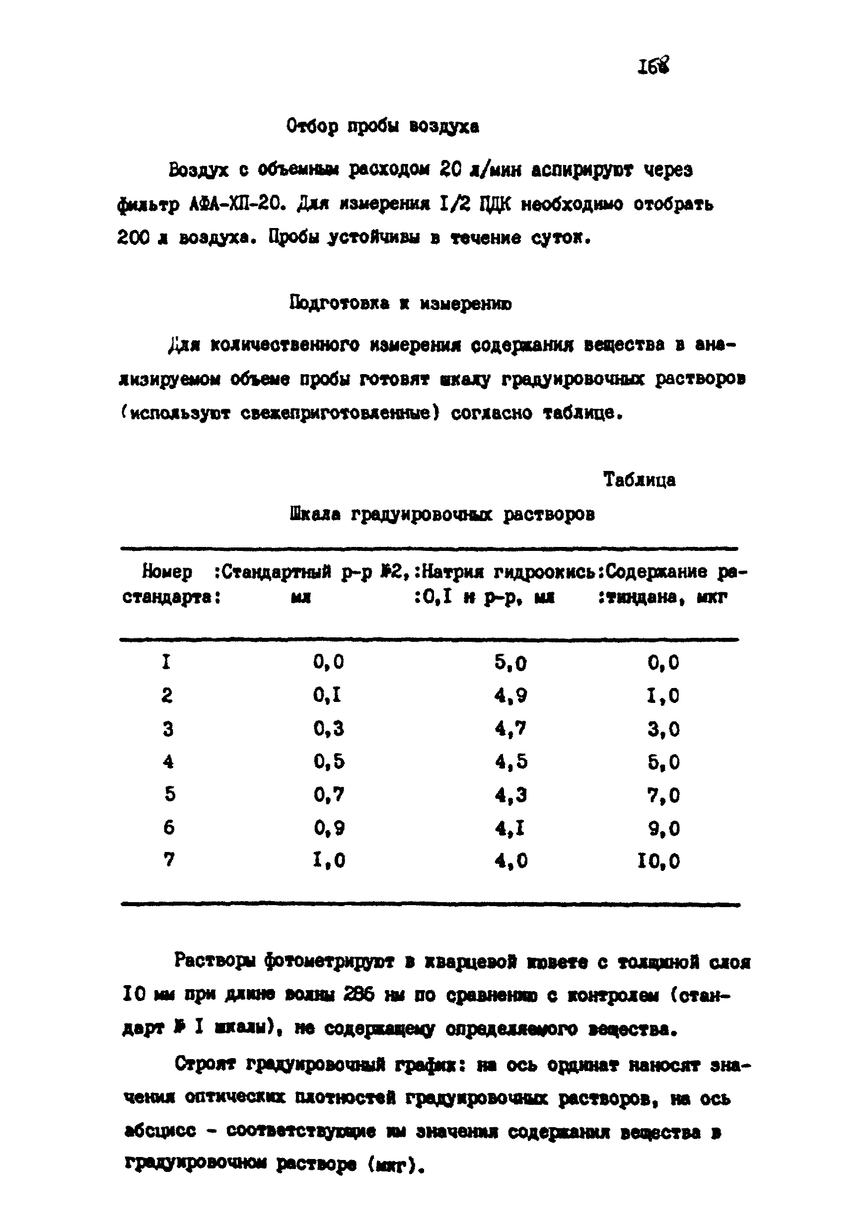 МУ 4757-88