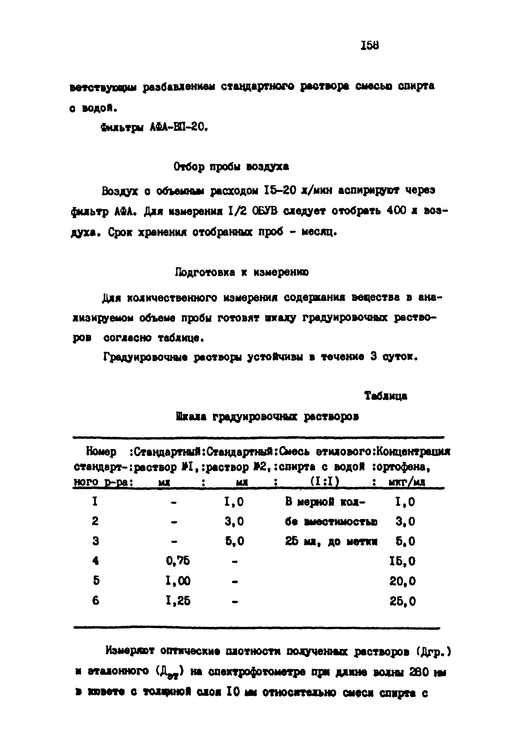 МУ 4755-88