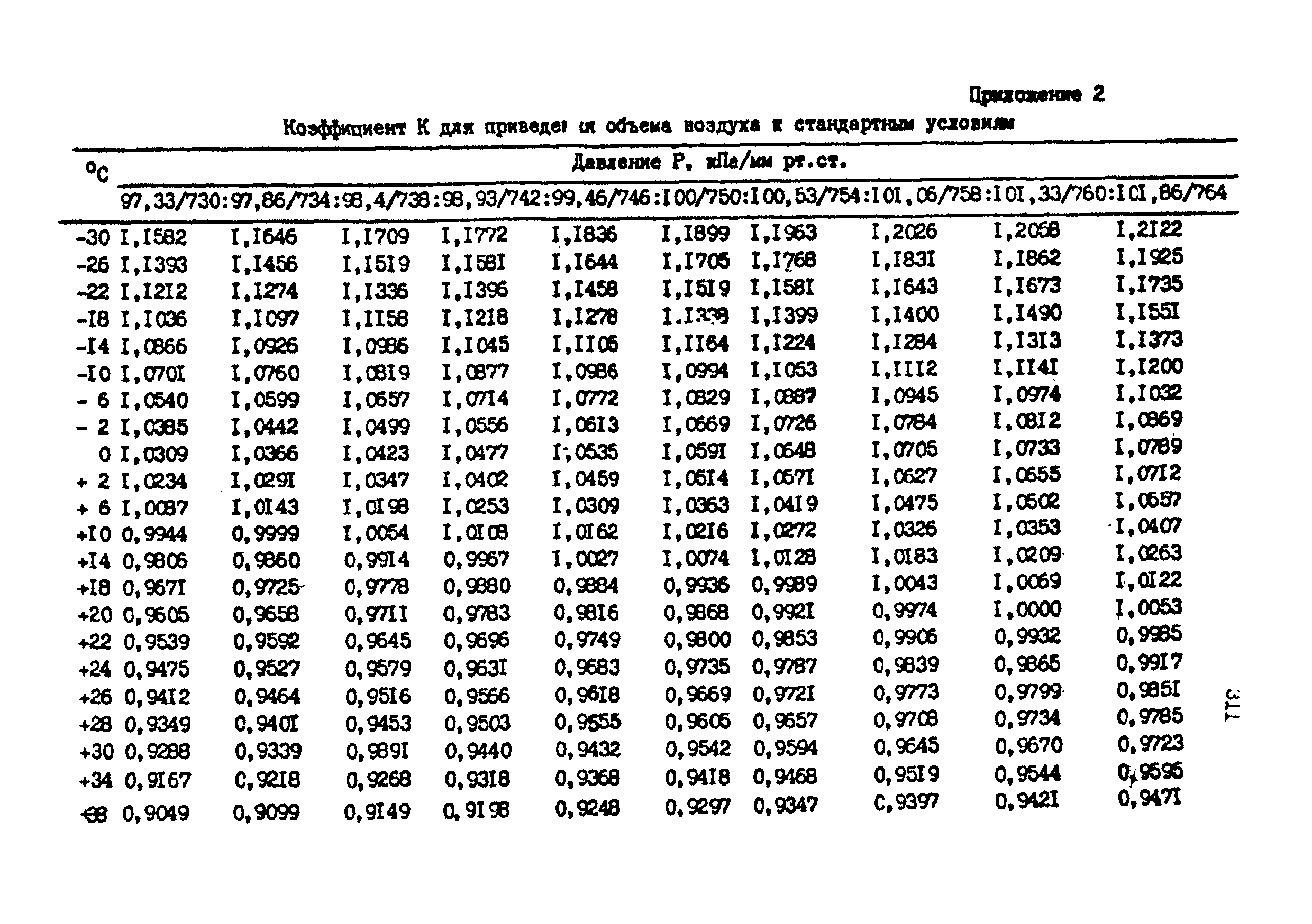 МУ 4753-88
