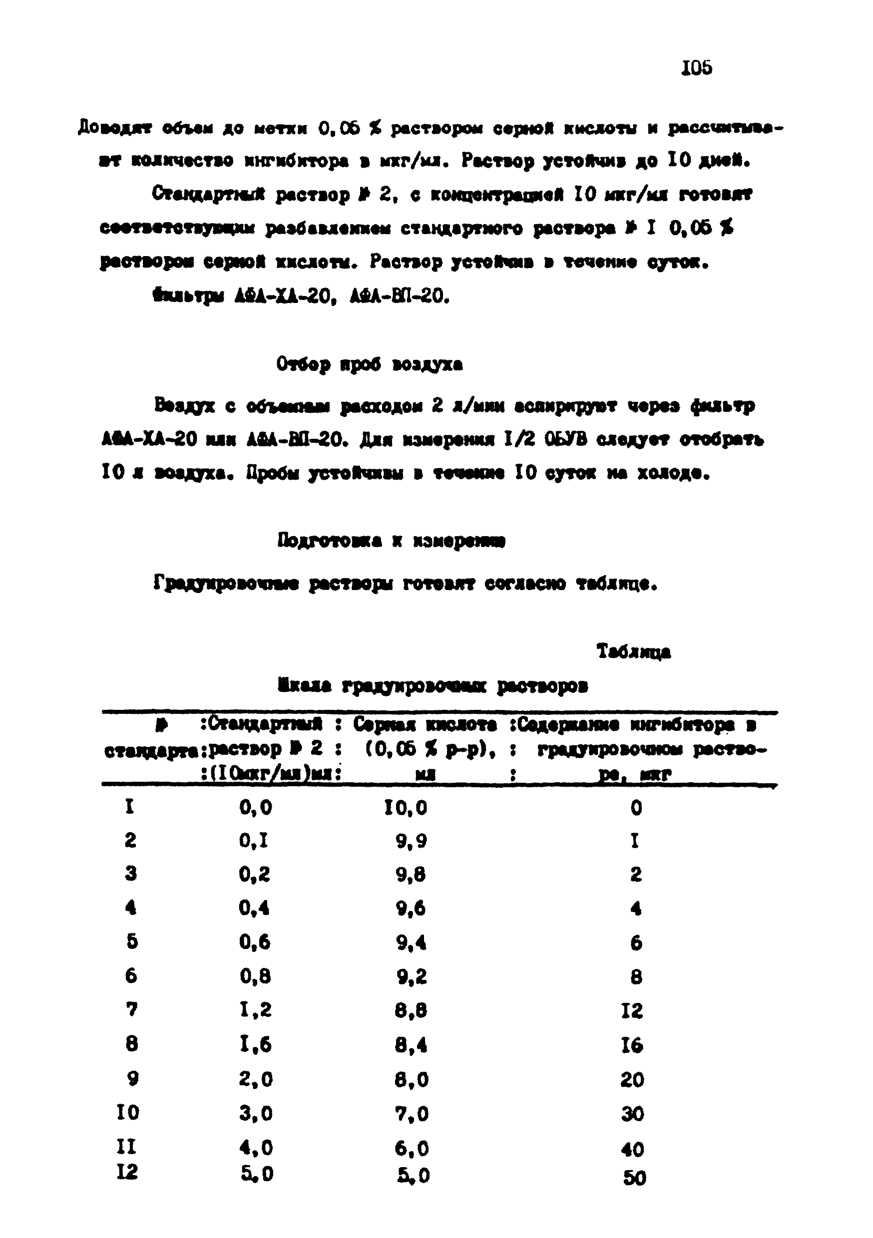 МУ 4745-88
