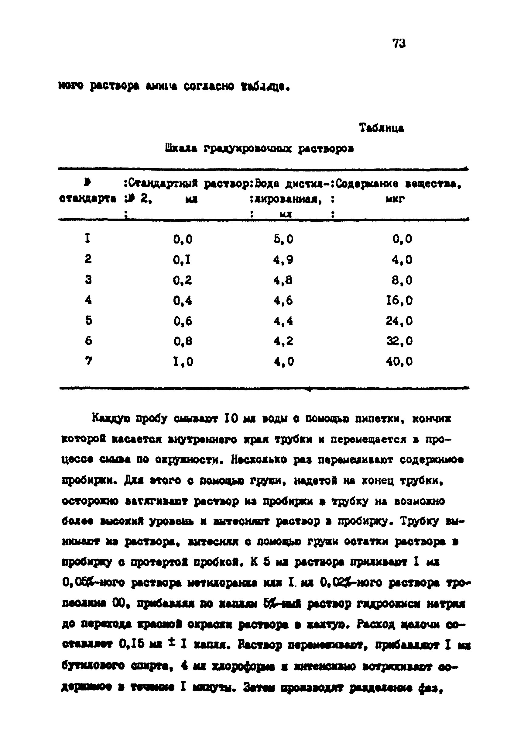 МУ 4739-88