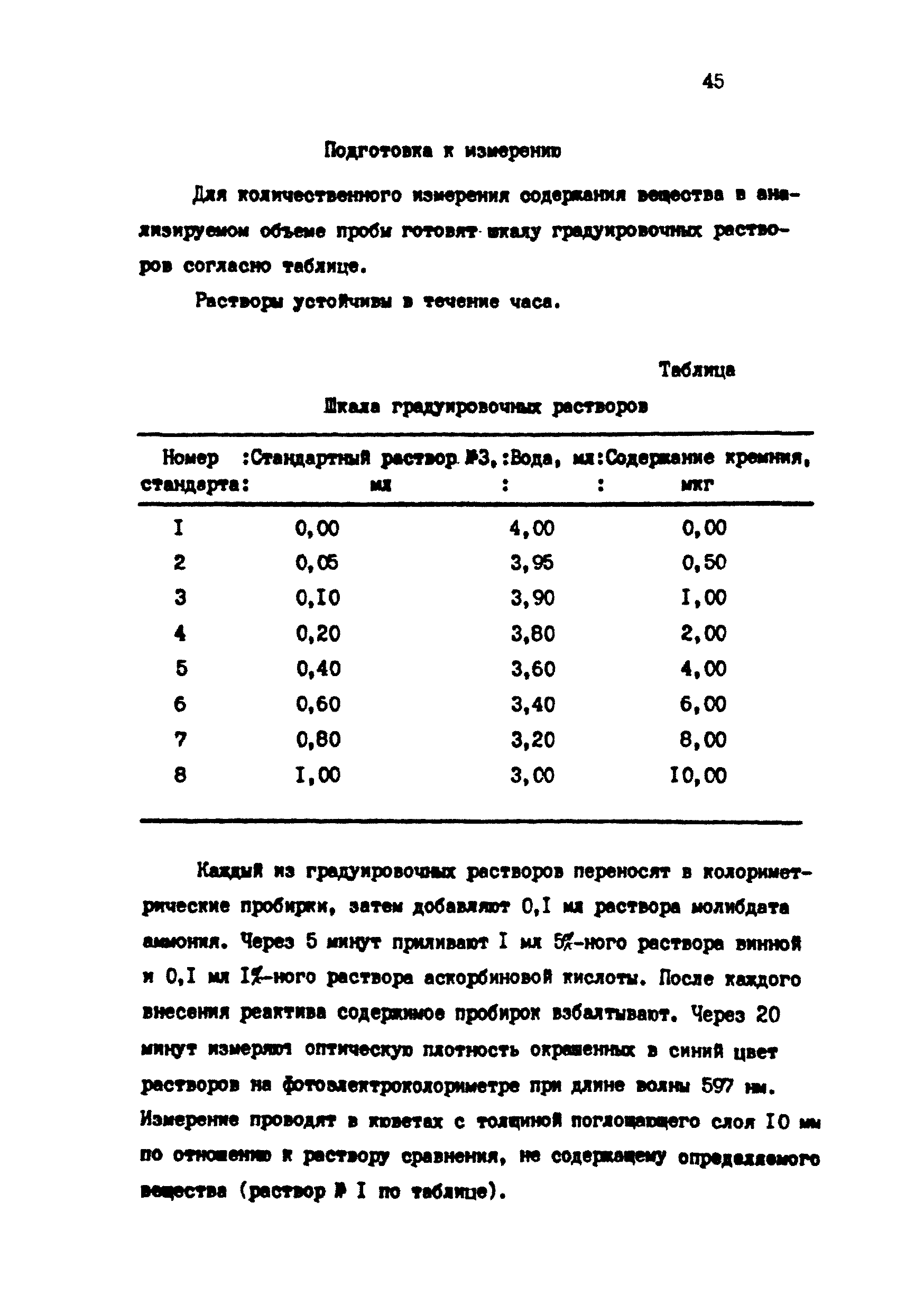 МУ 4734-88