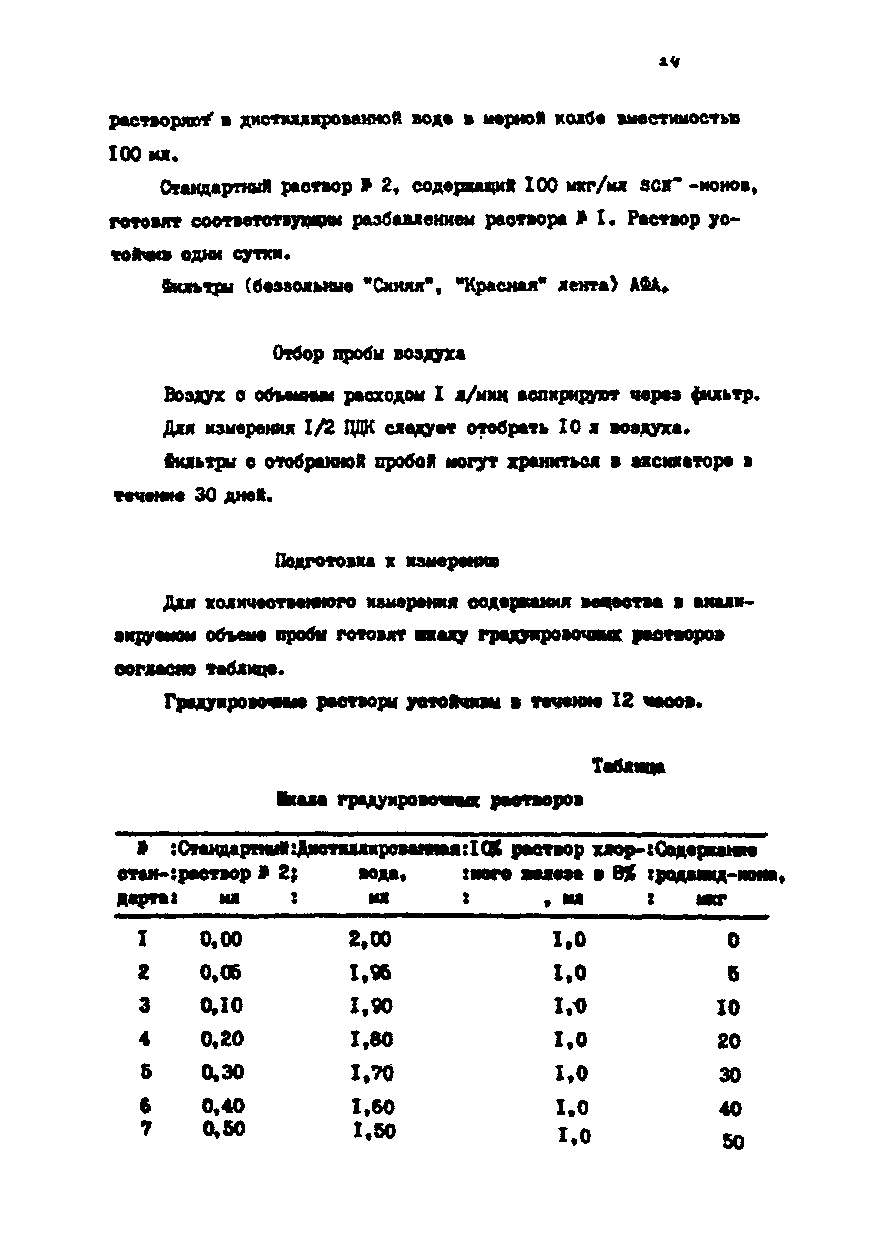 МУ 4729-88