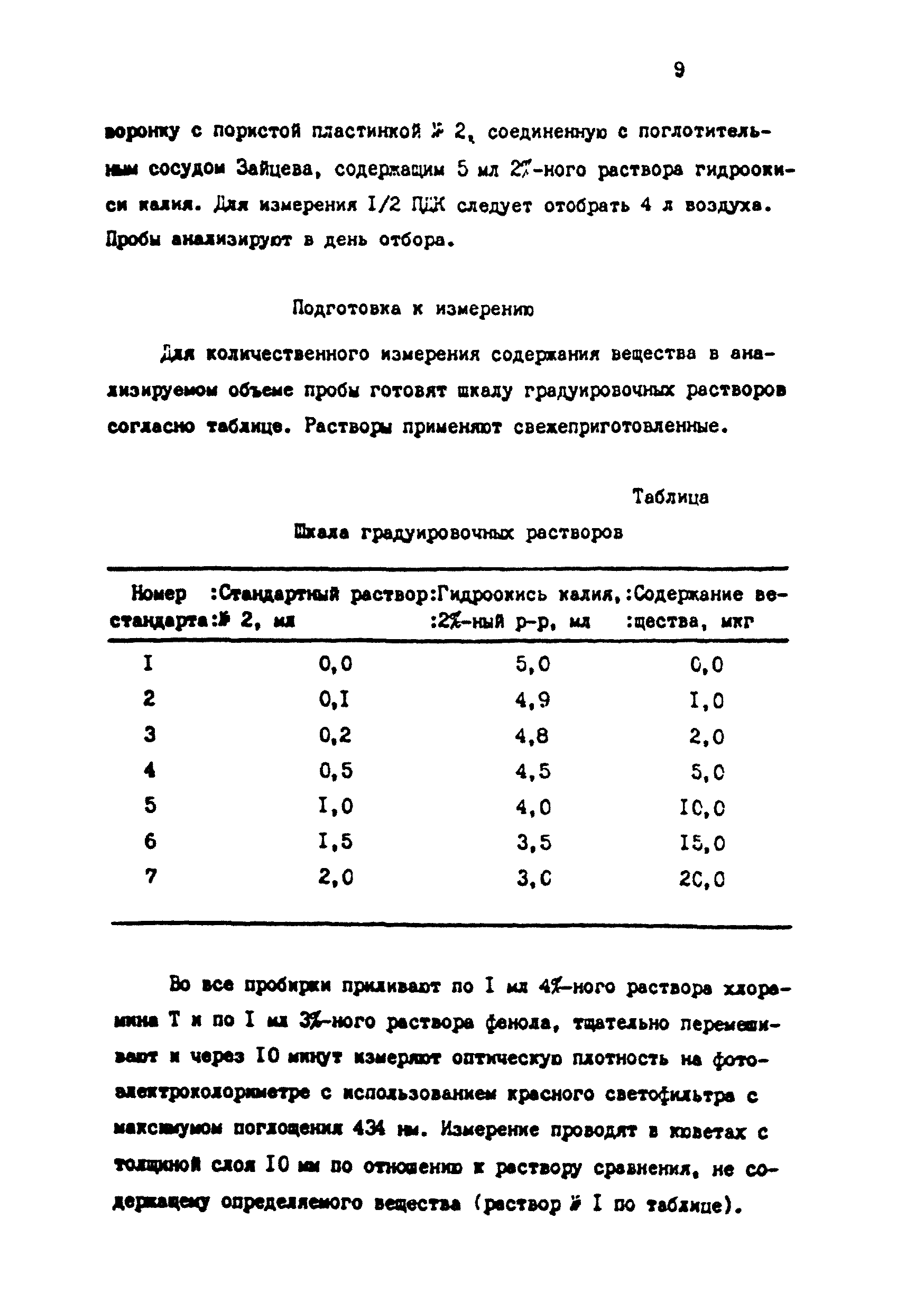 МУ 4728-88