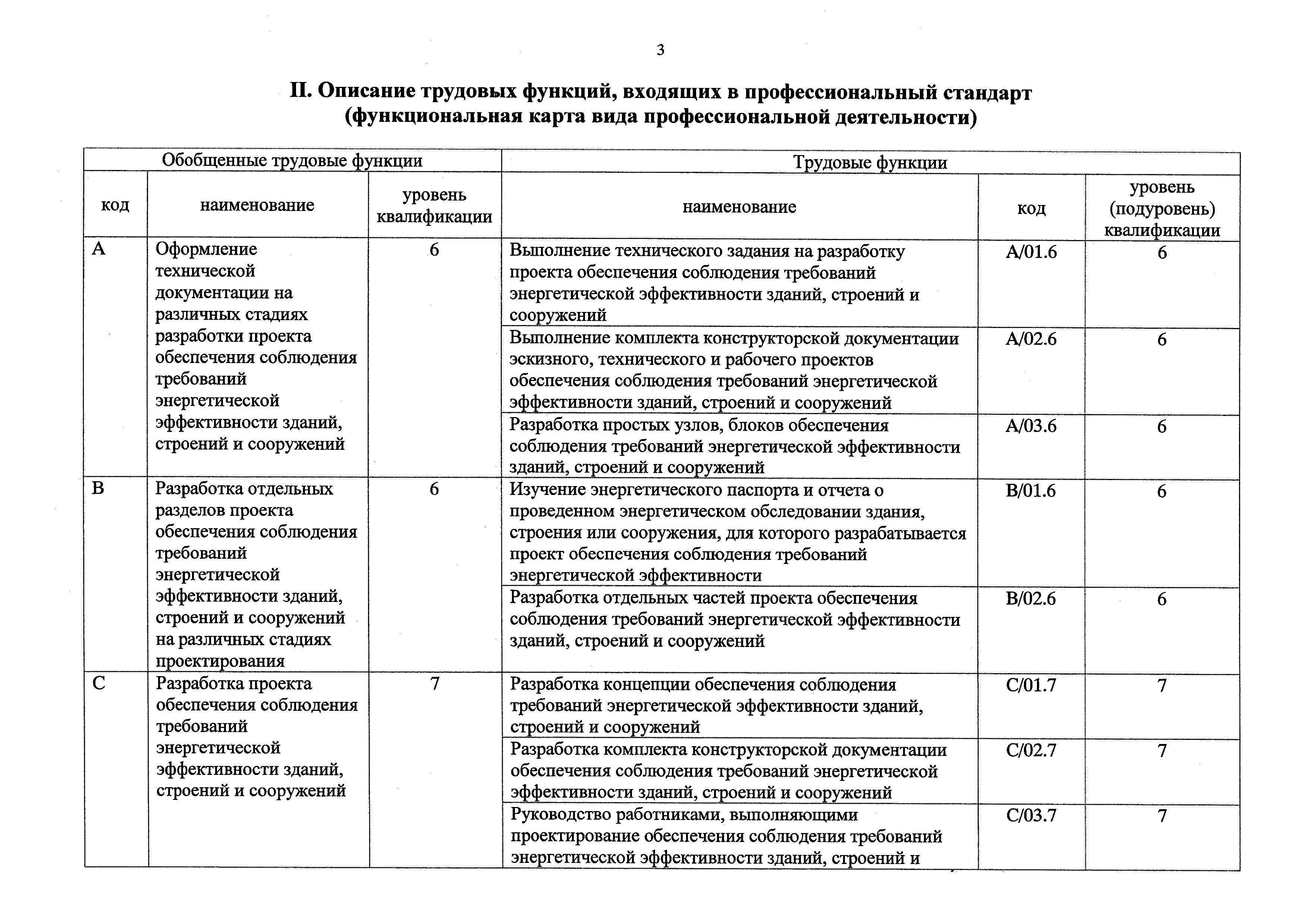 Приказ 217н