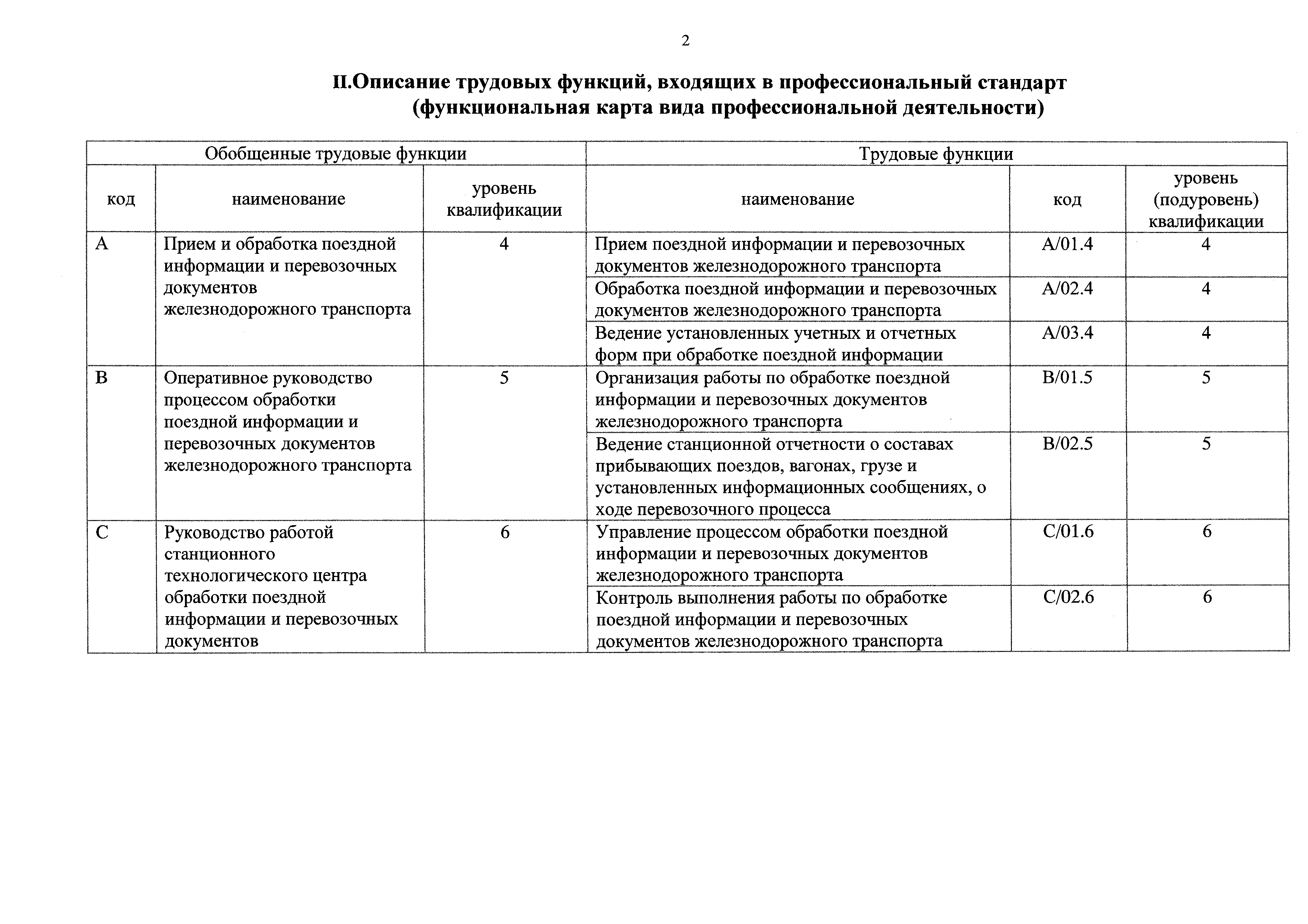 Приказ 834н