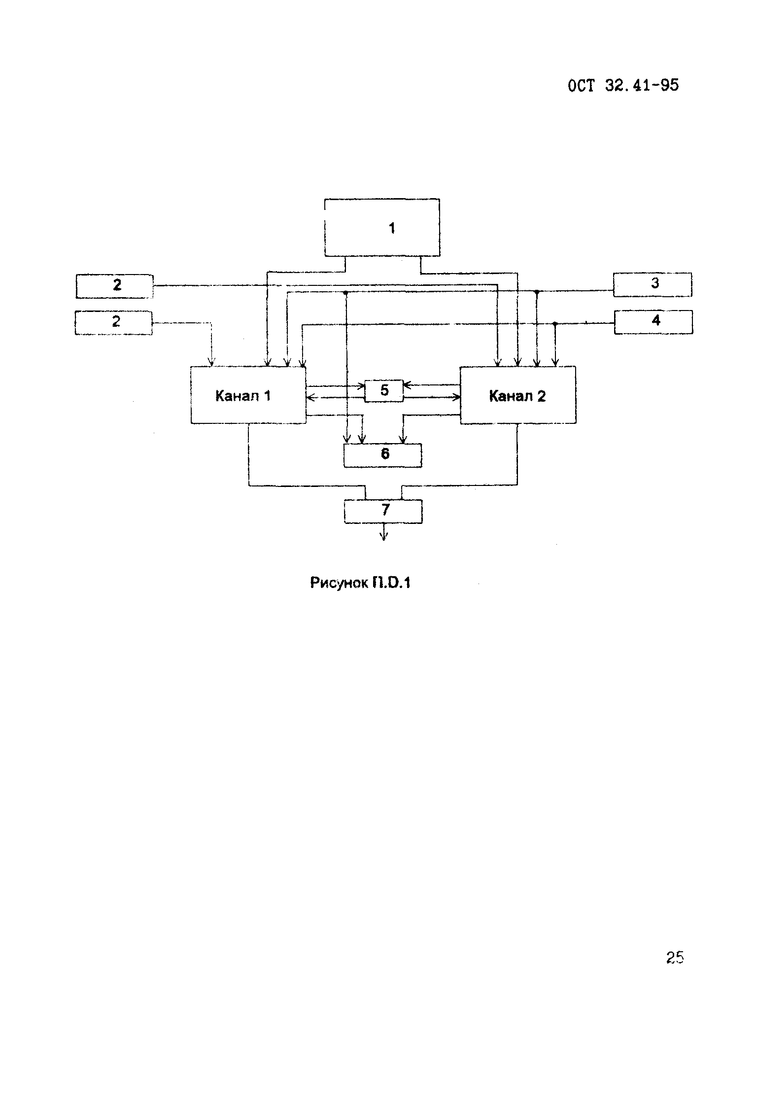 ОСТ 32.41-95