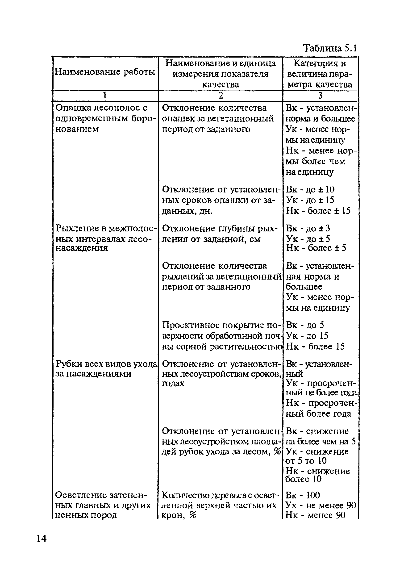 ОСТ 32.36-94