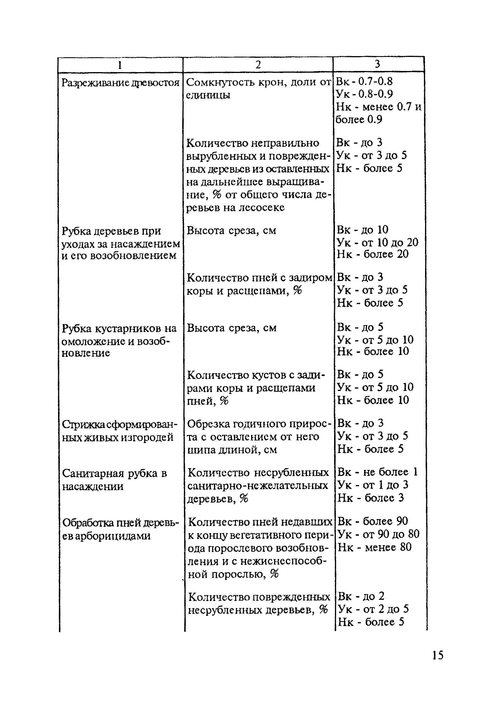 ОСТ 32.36-94