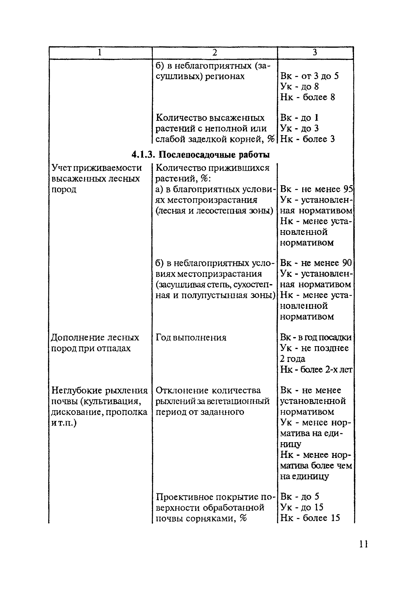 ОСТ 32.36-94