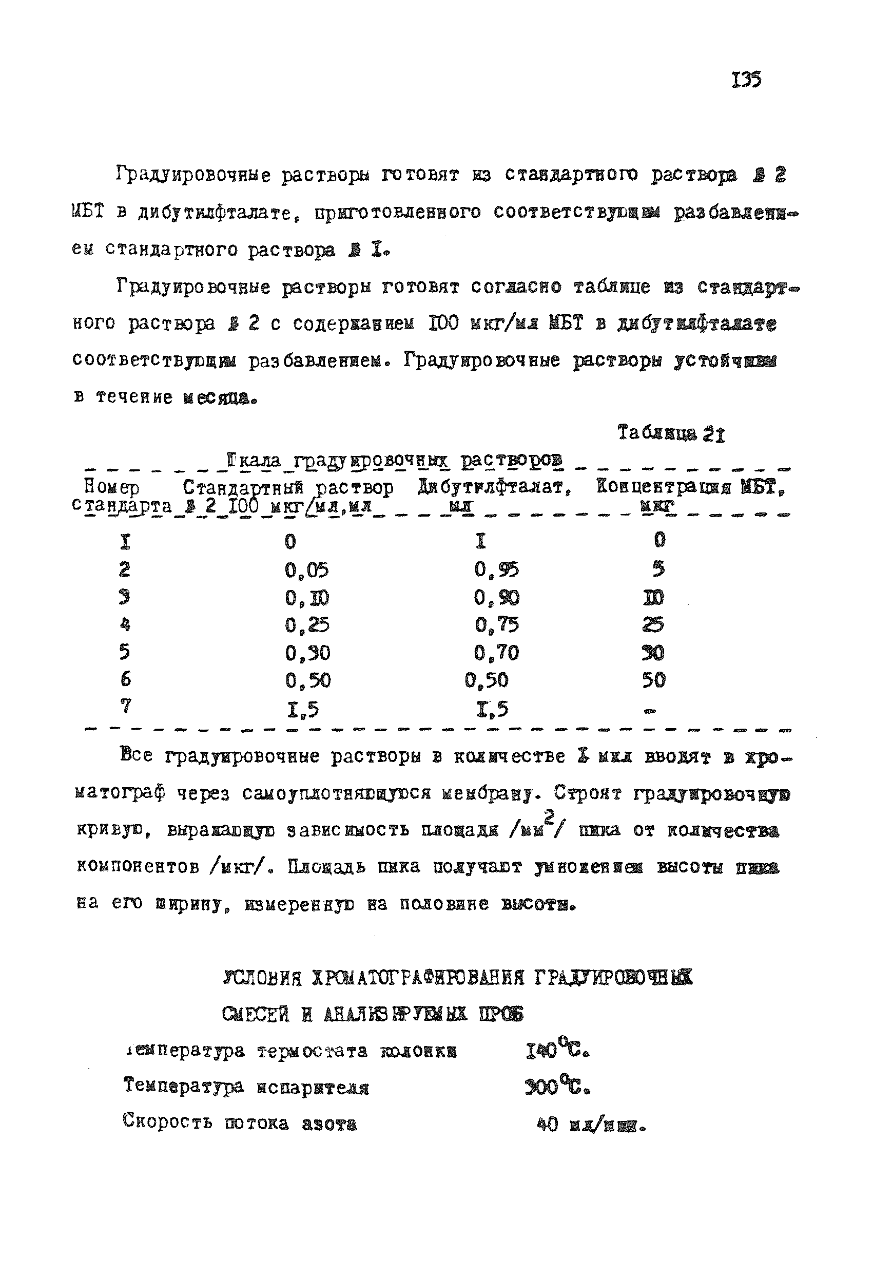 МУ 4304-87