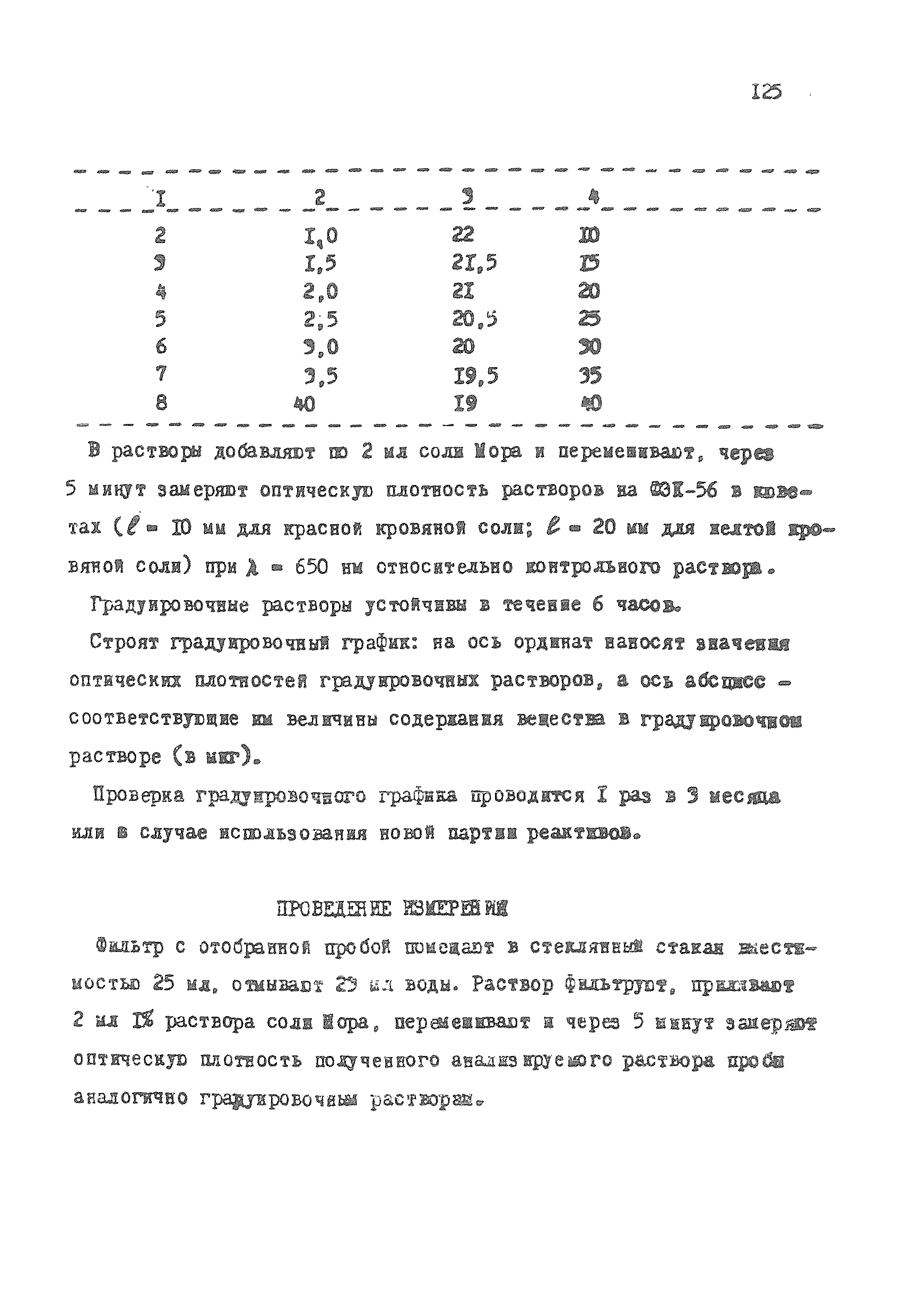 МУ 4302-87
