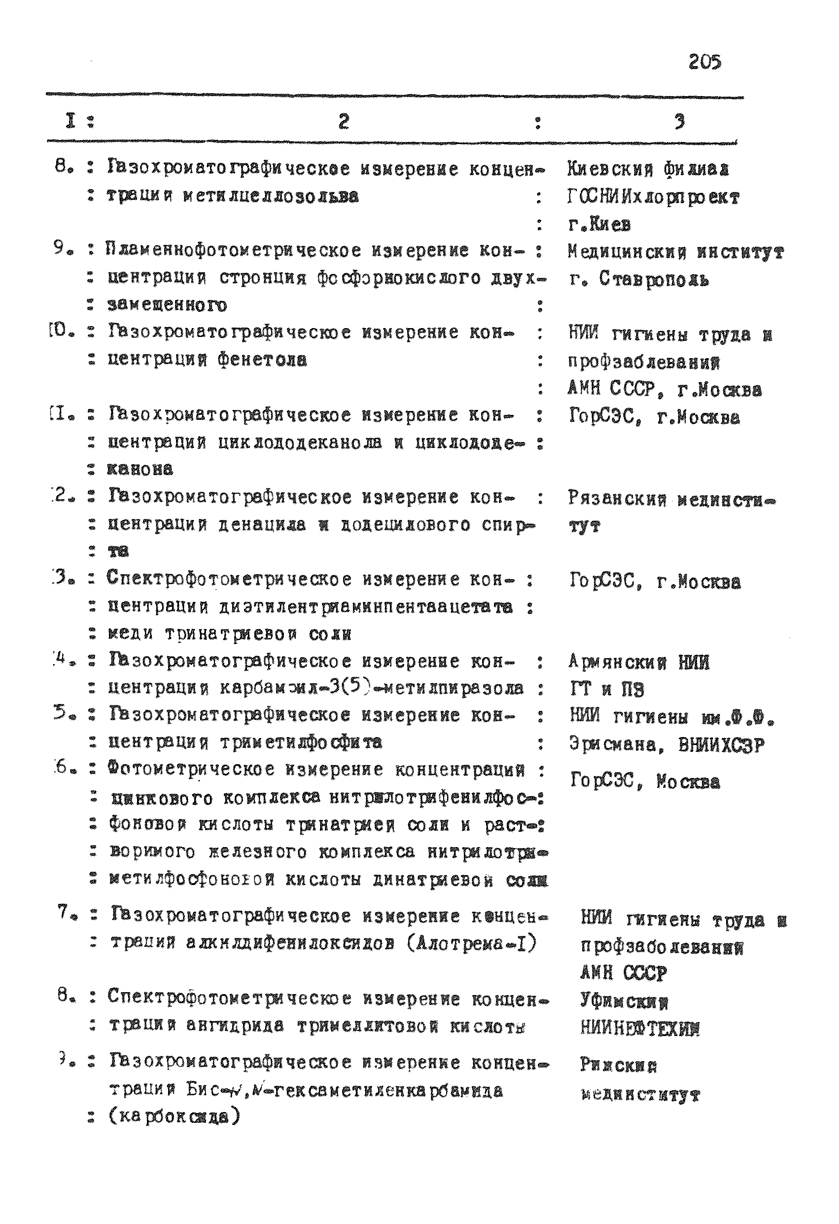 МУ 4299-87