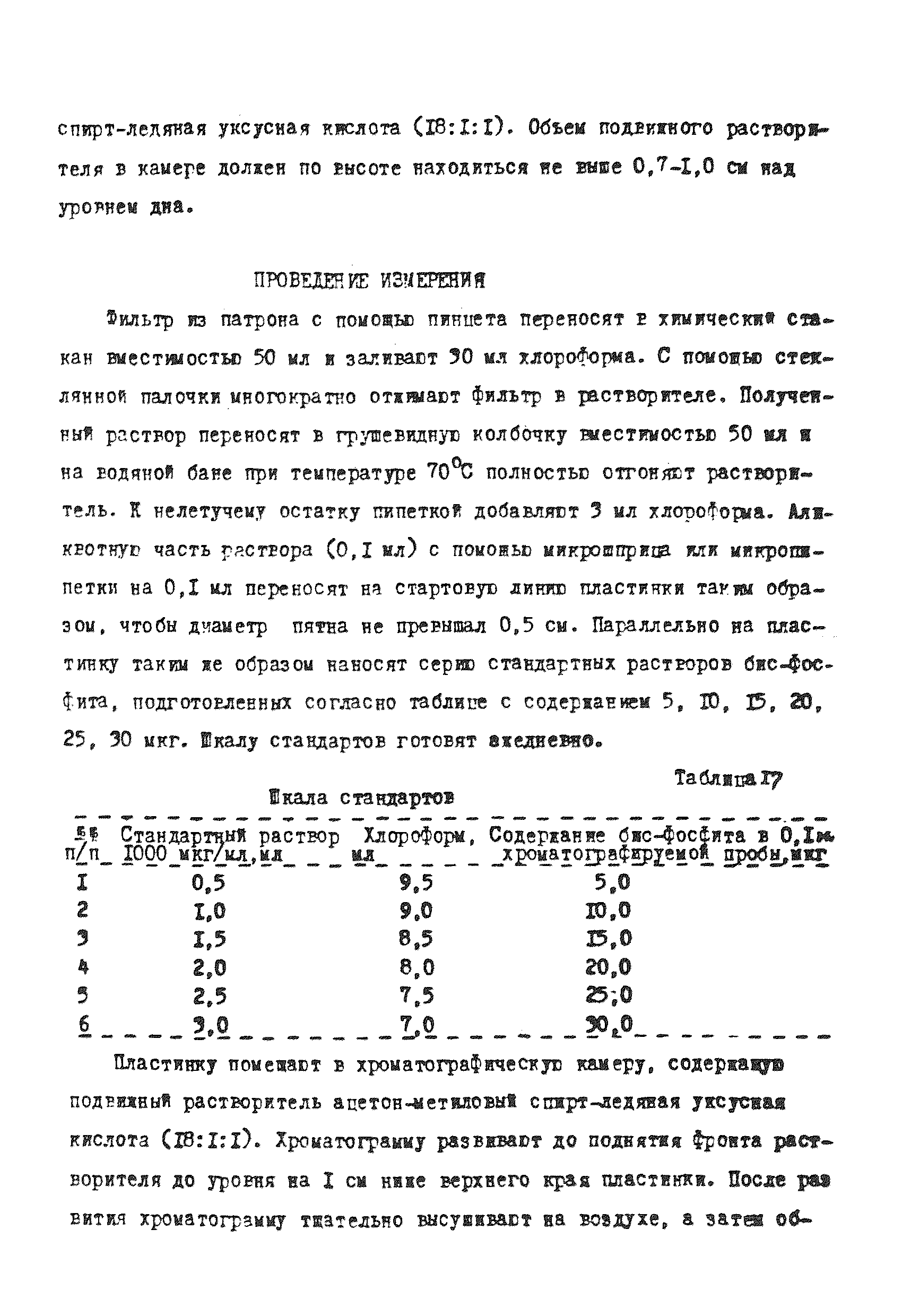 МУ 4298-87