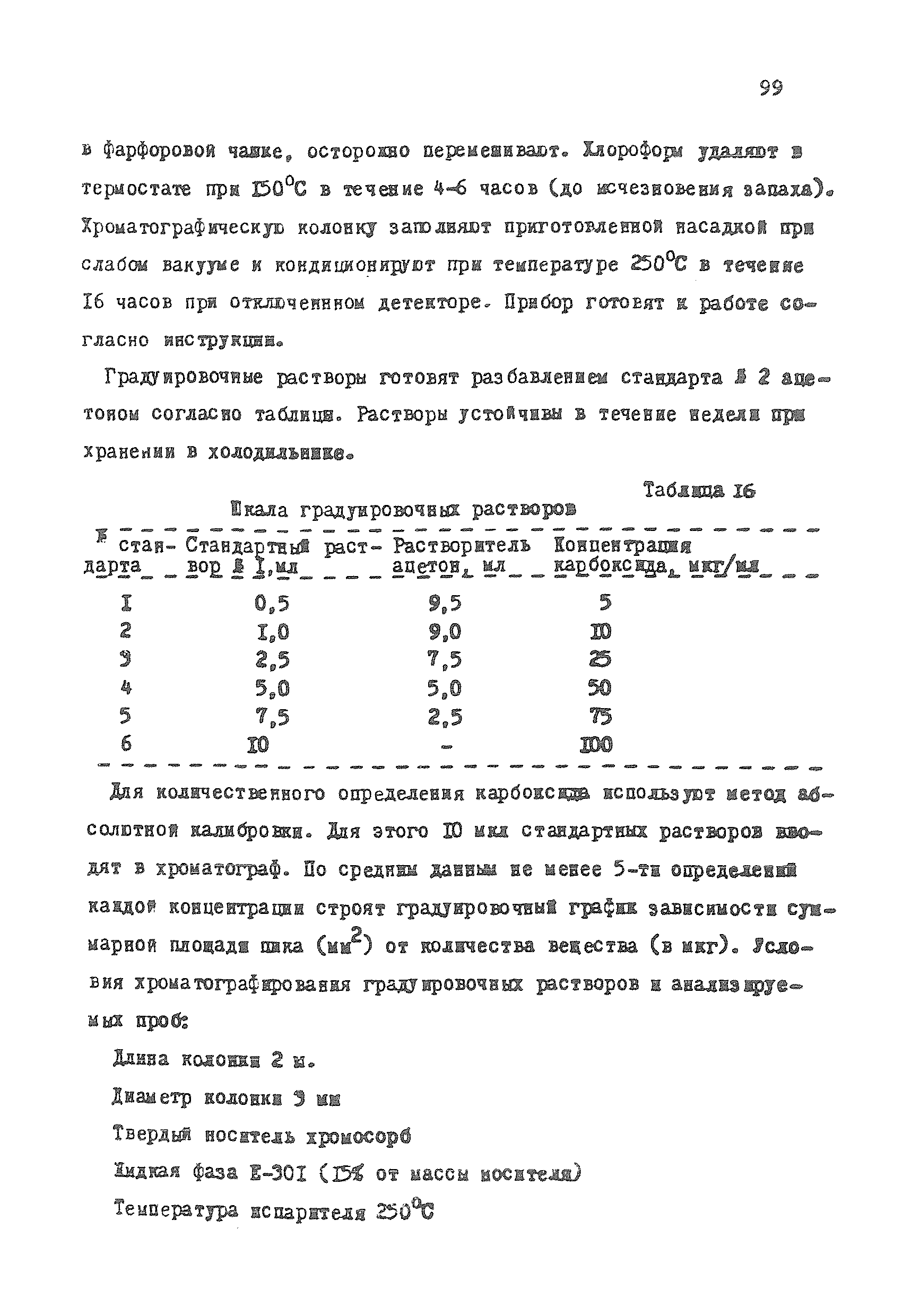 МУ 4297-87