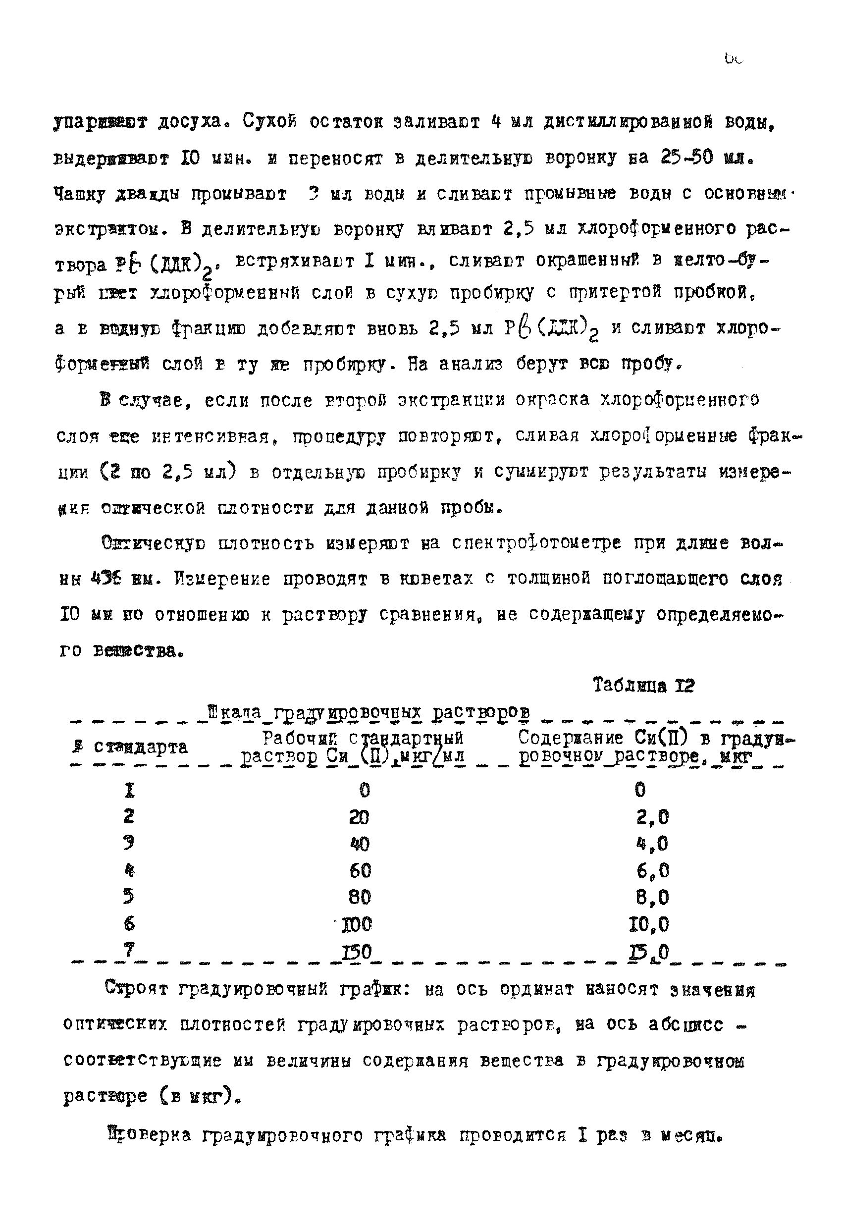 МУ 4291-87