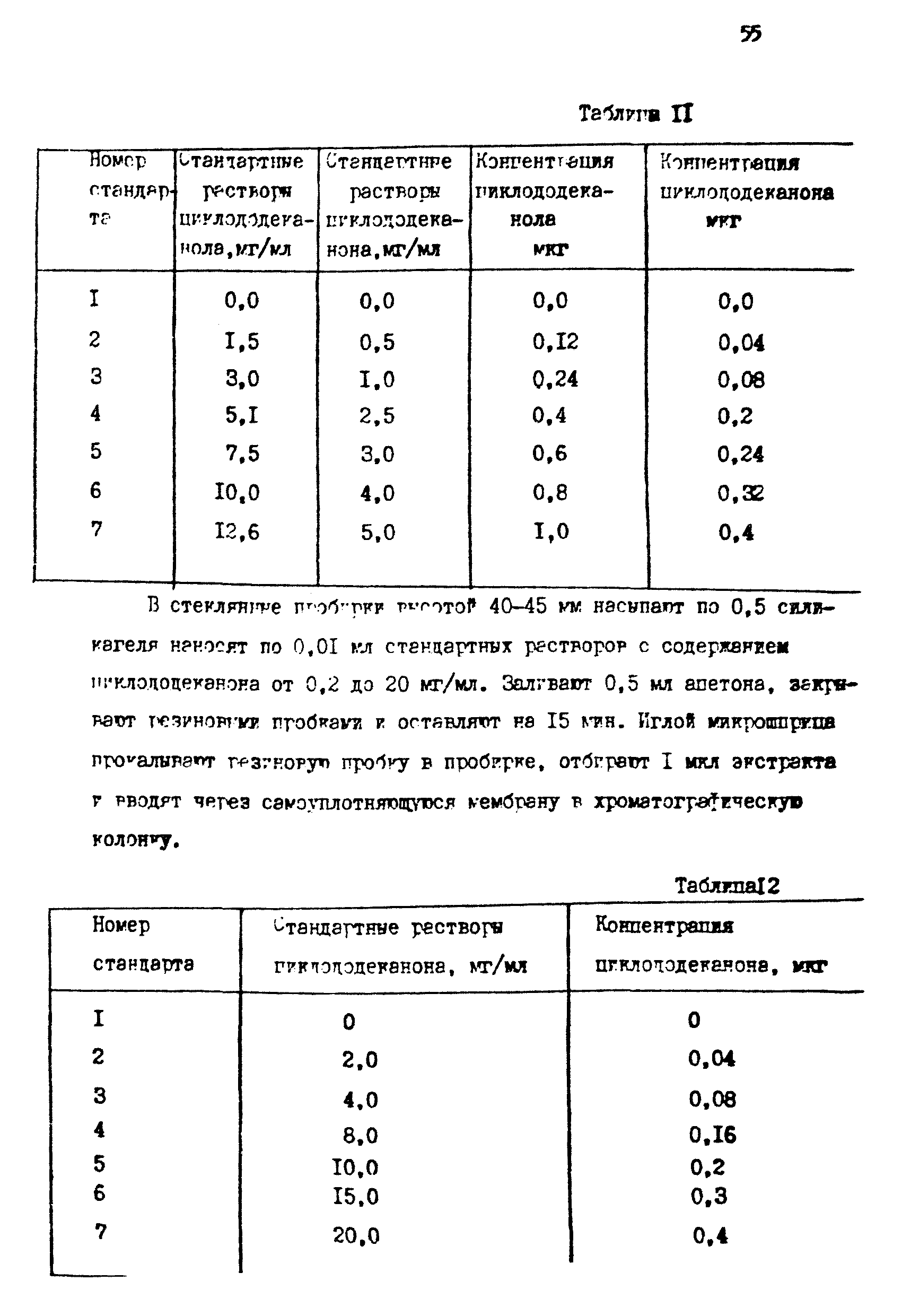 МУ 4214-86