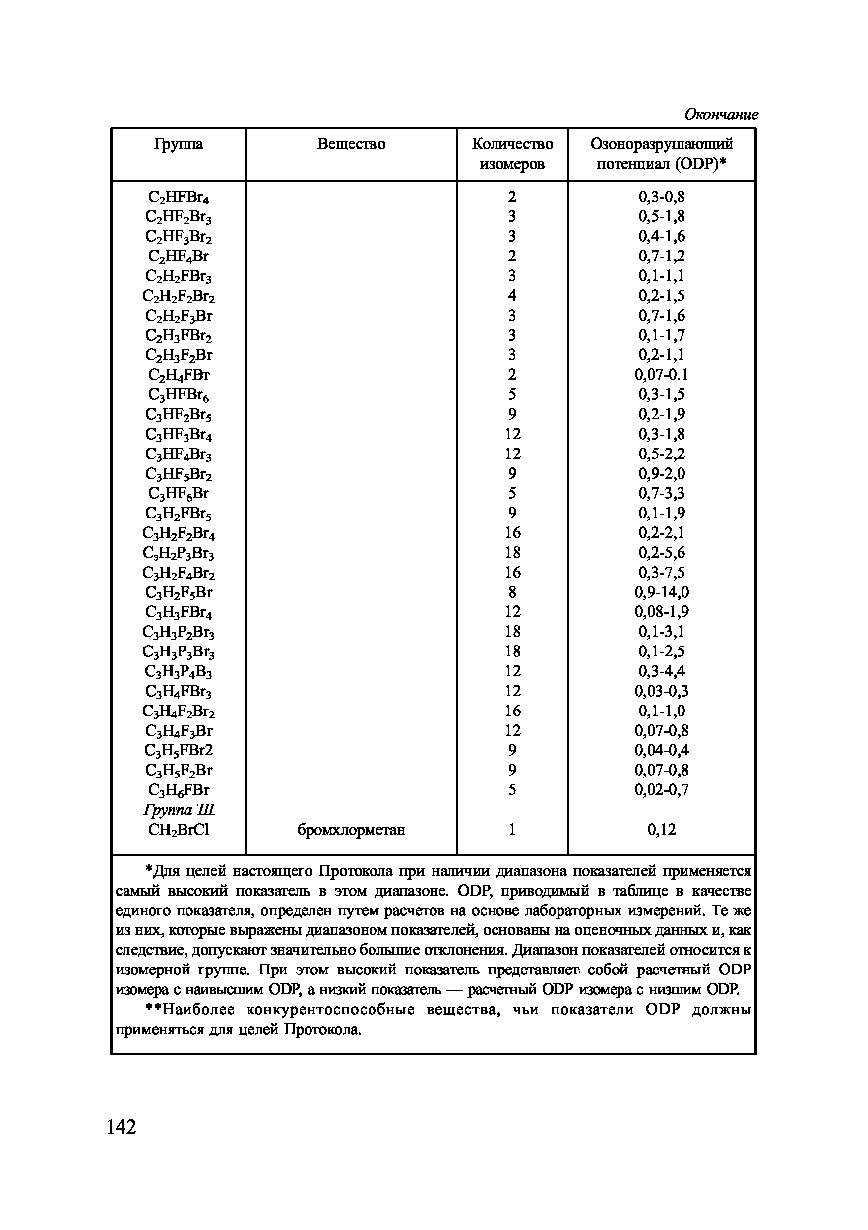 НД 2-030101-026