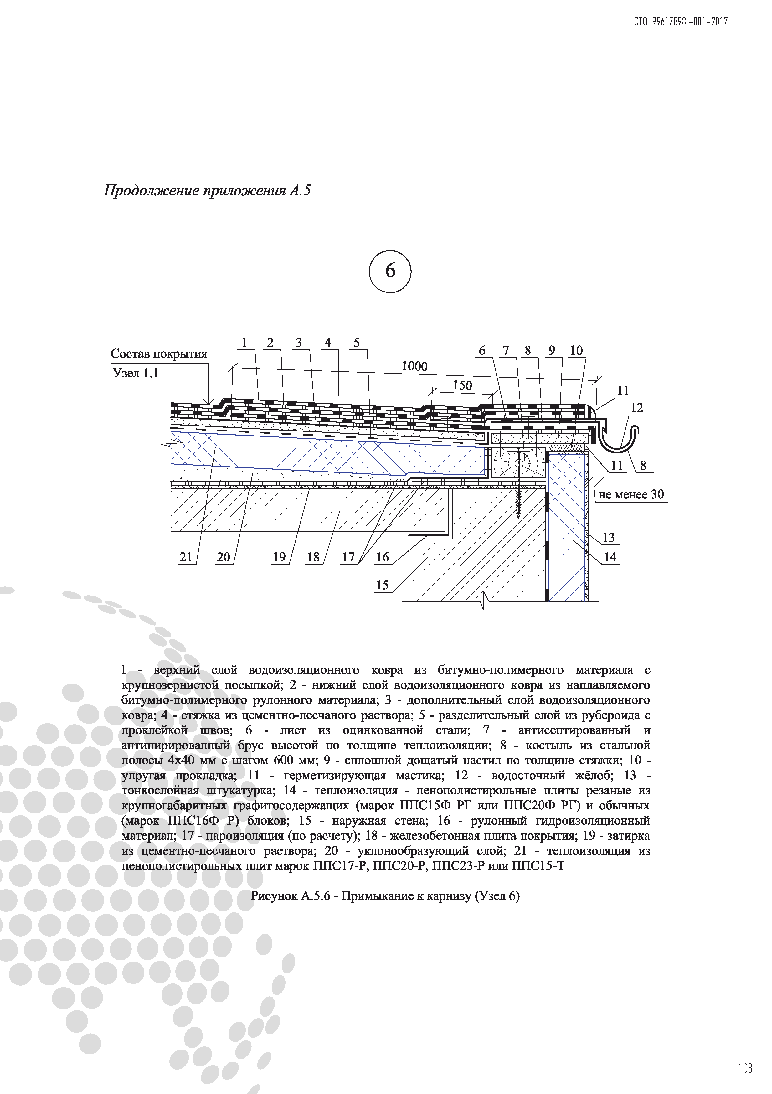 СТО 99617898-001-2017