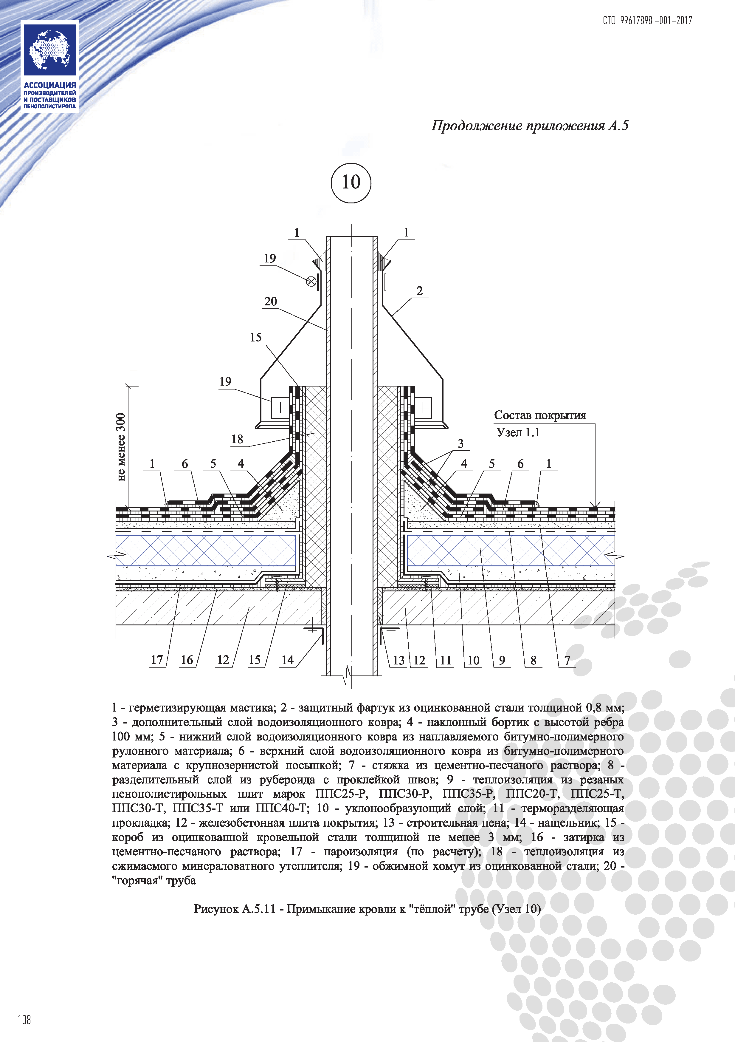 СТО 99617898-001-2017